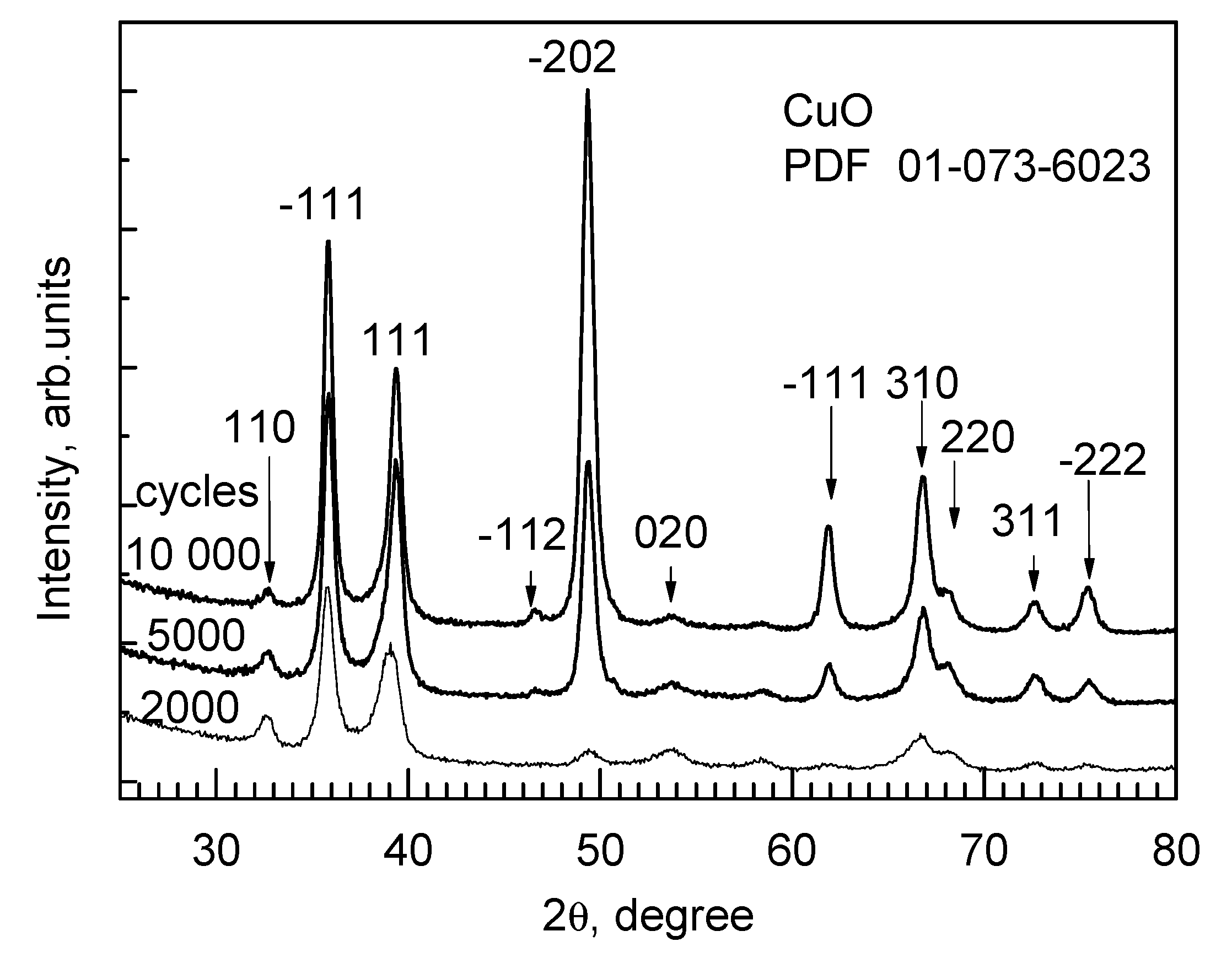 Crystals 10 00650 g003
