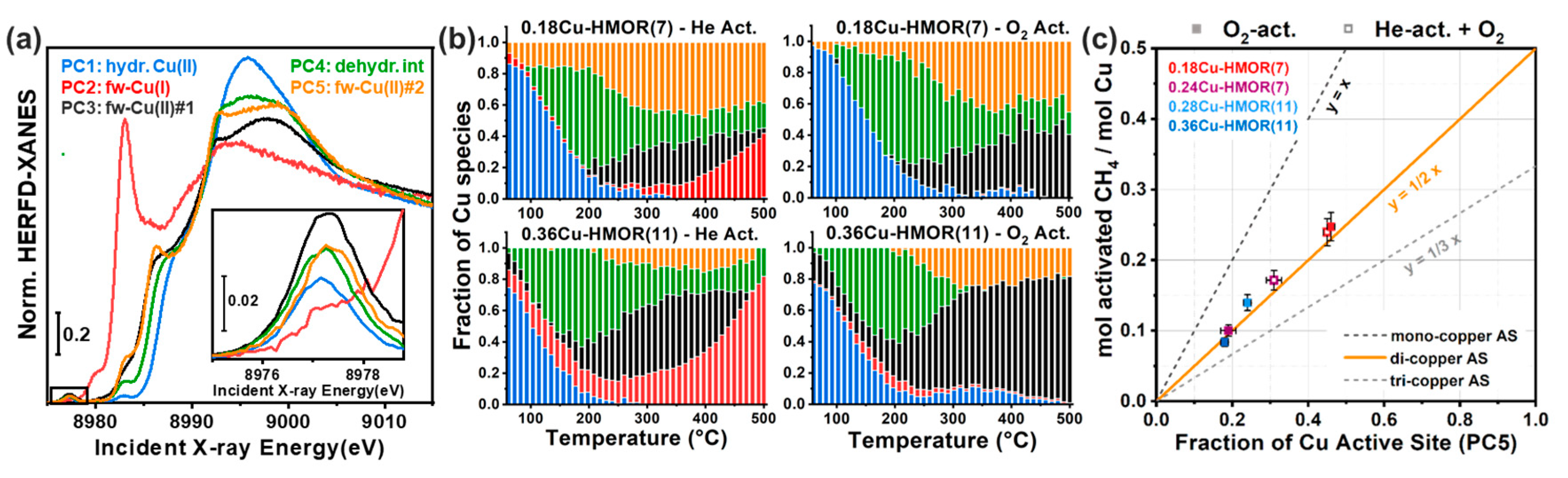 Crystals 10 00664 g015