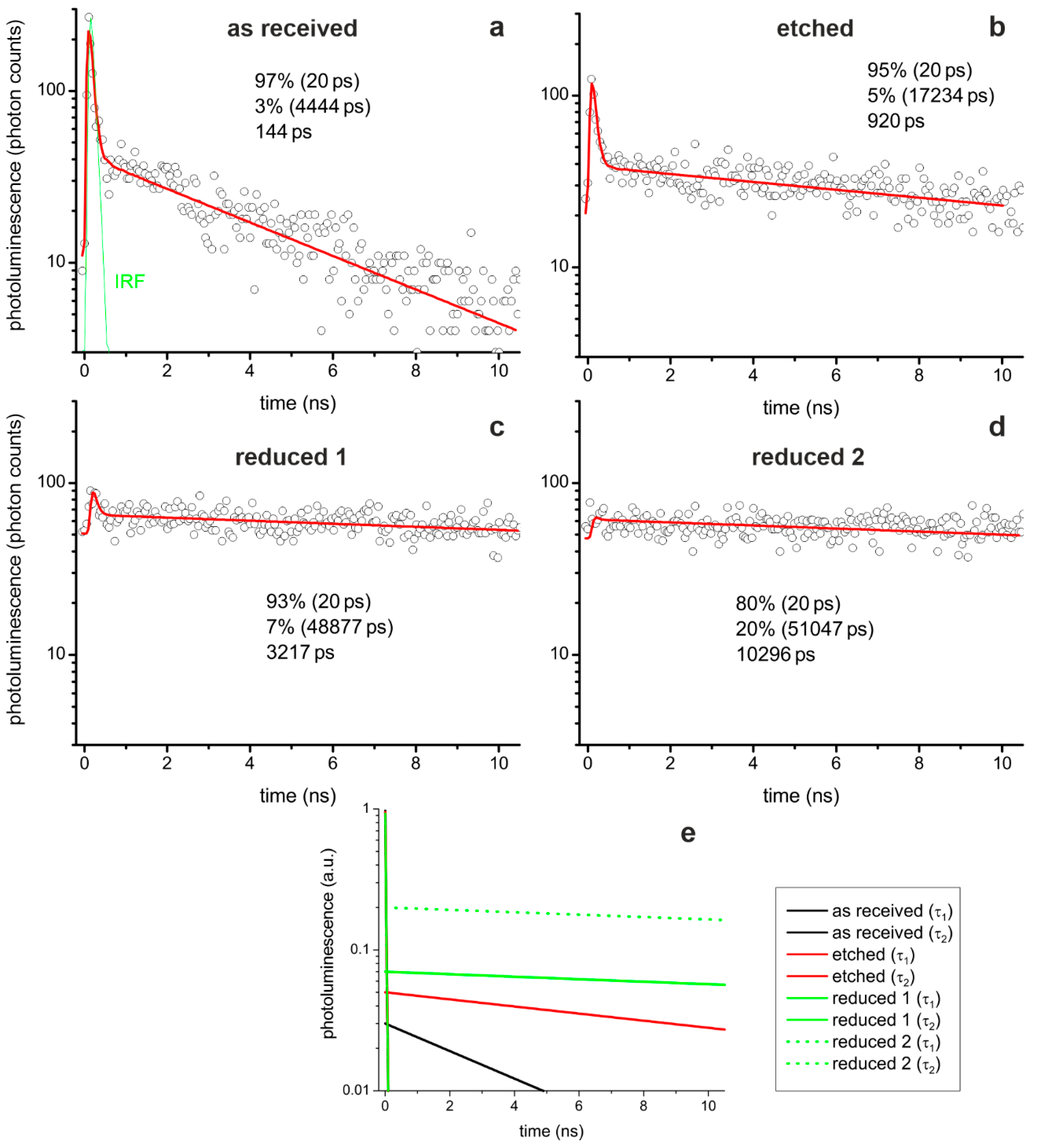 Crystals 10 00665 g010