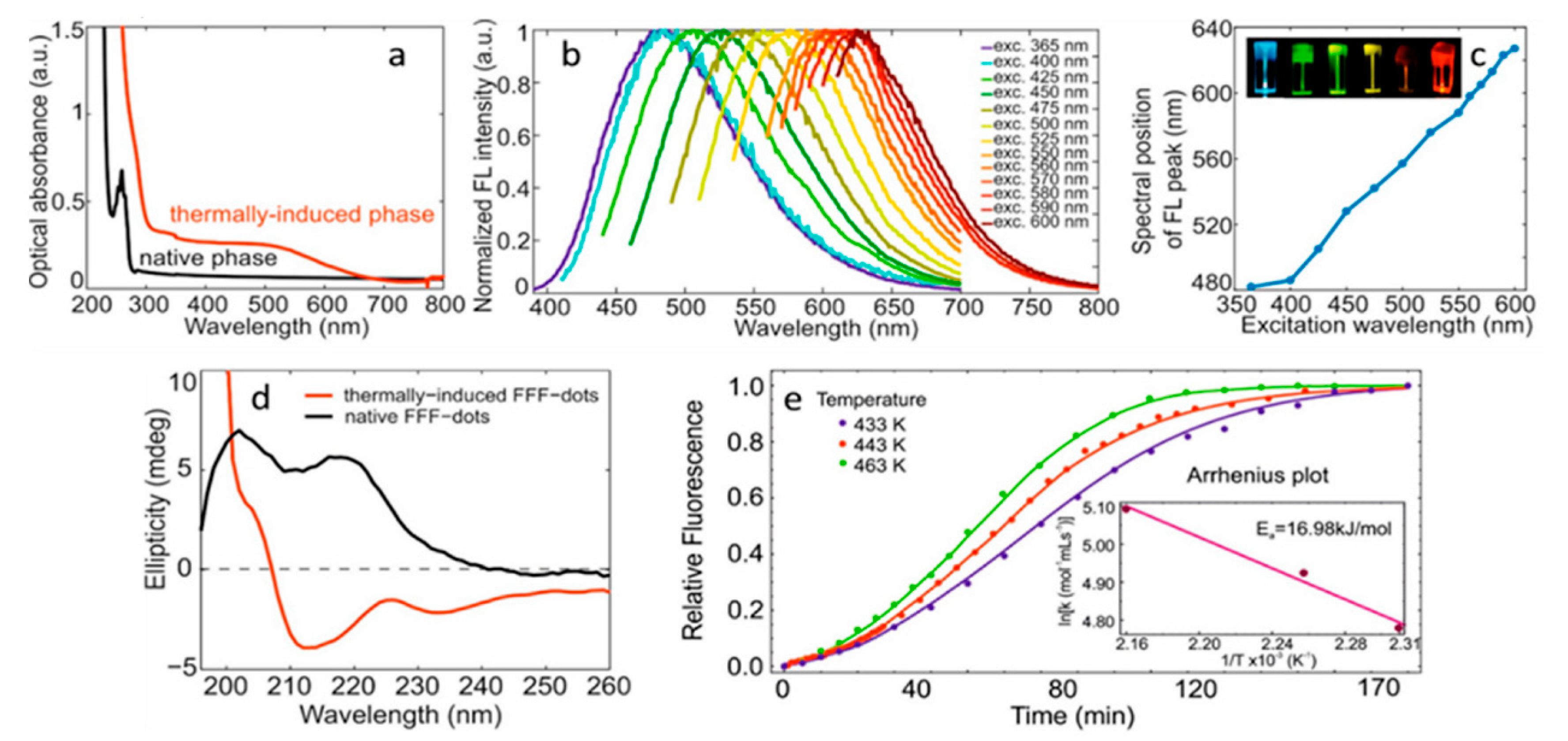 Crystals 10 00668 g017