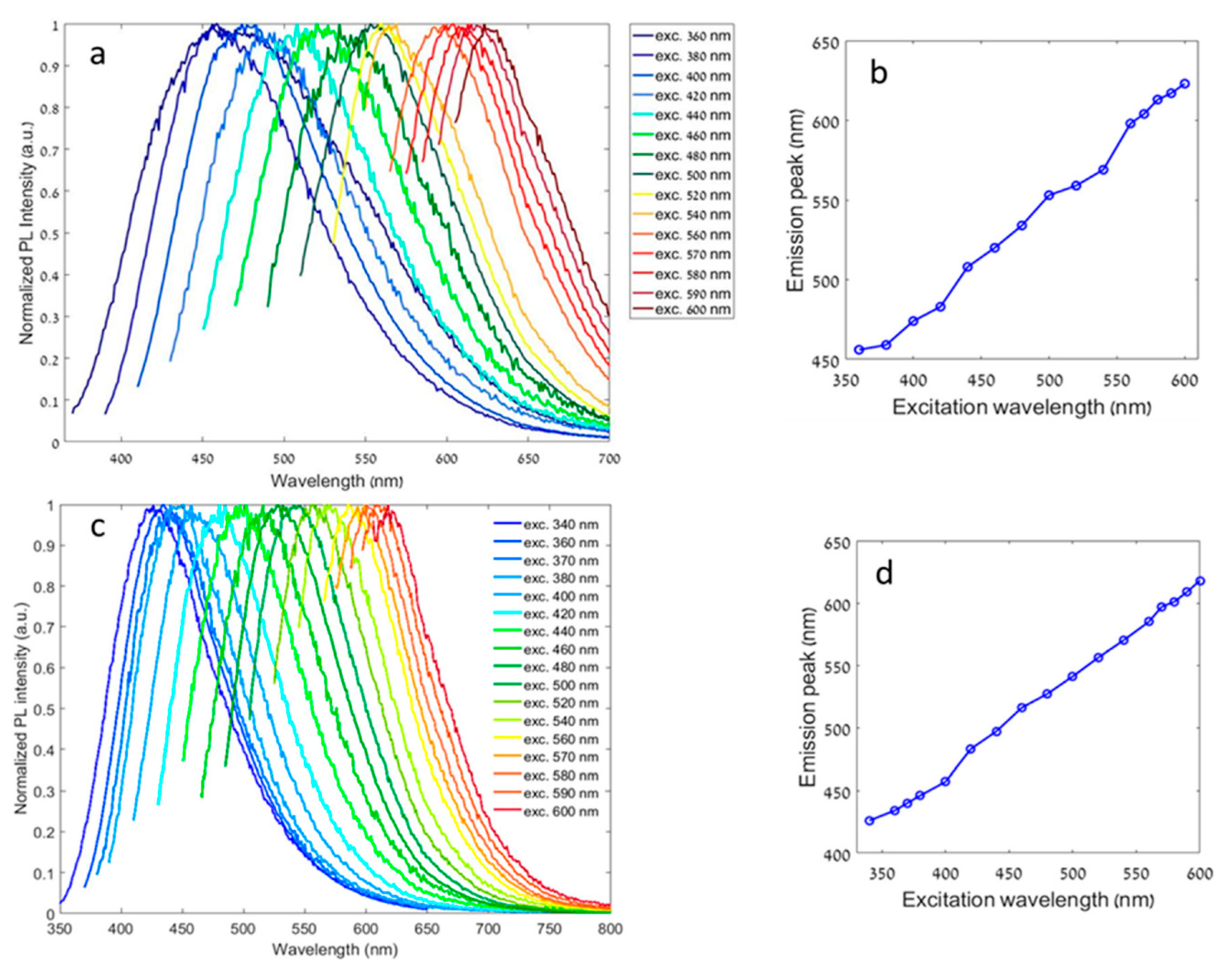 Crystals 10 00668 g018