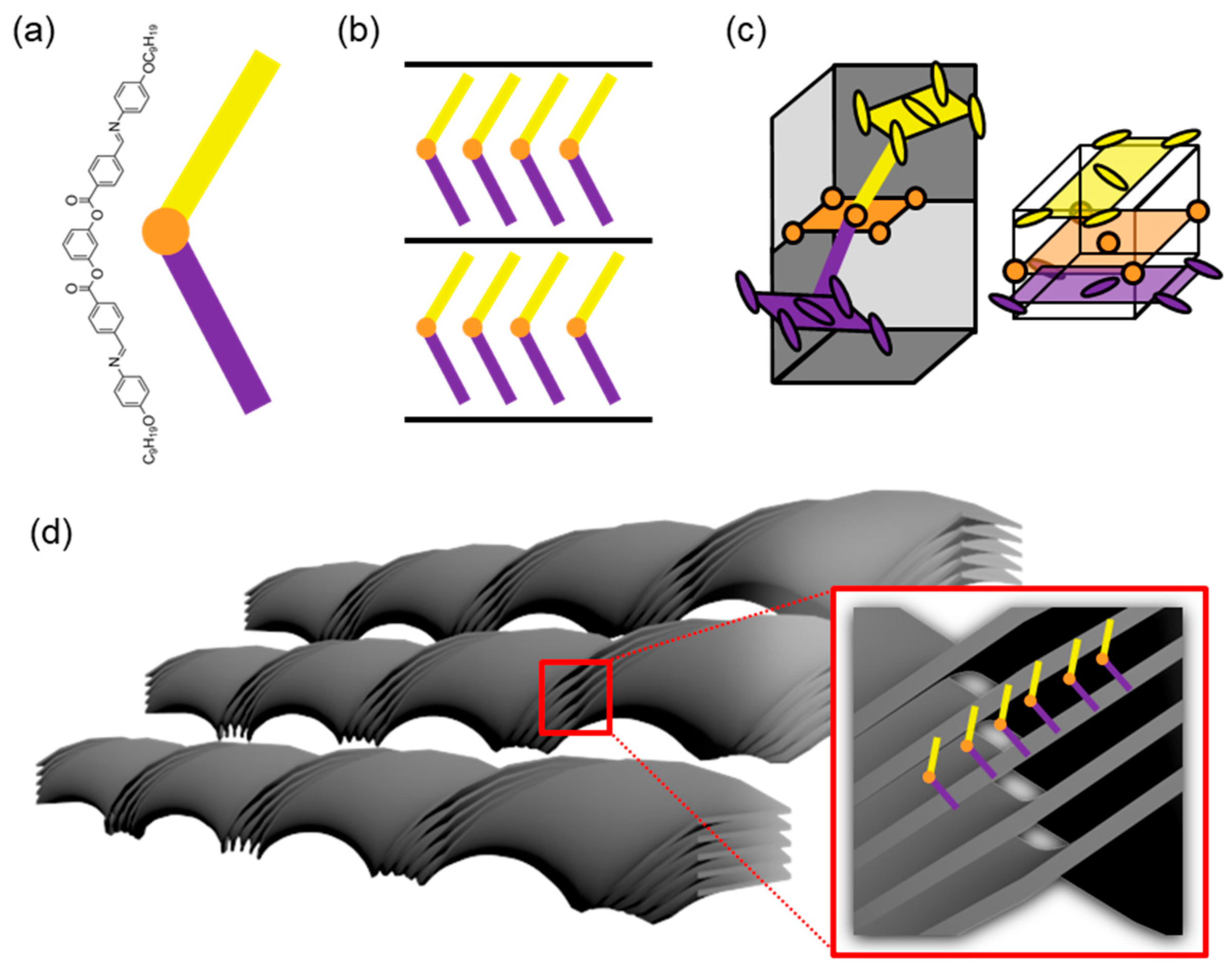 Crystals 10 00675 g001 Crystals 10 00675 g001