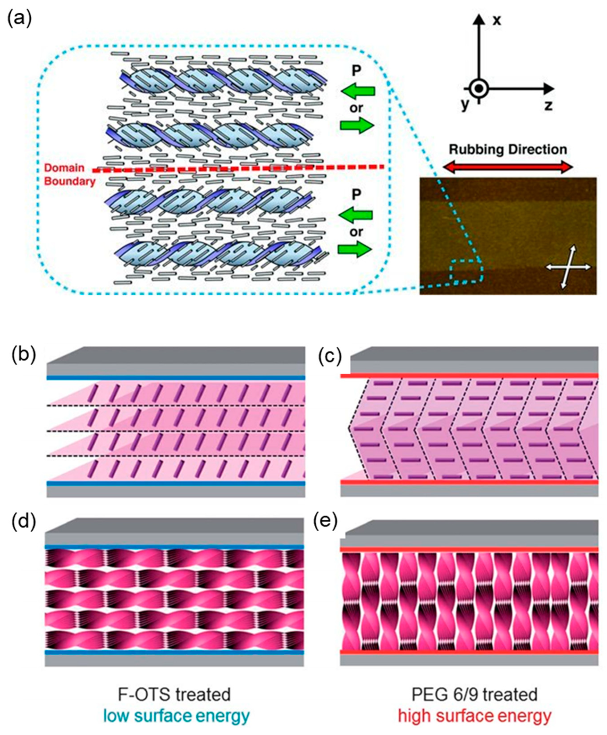 Crystals 10 00675 g003 Crystals 10 00675 g003