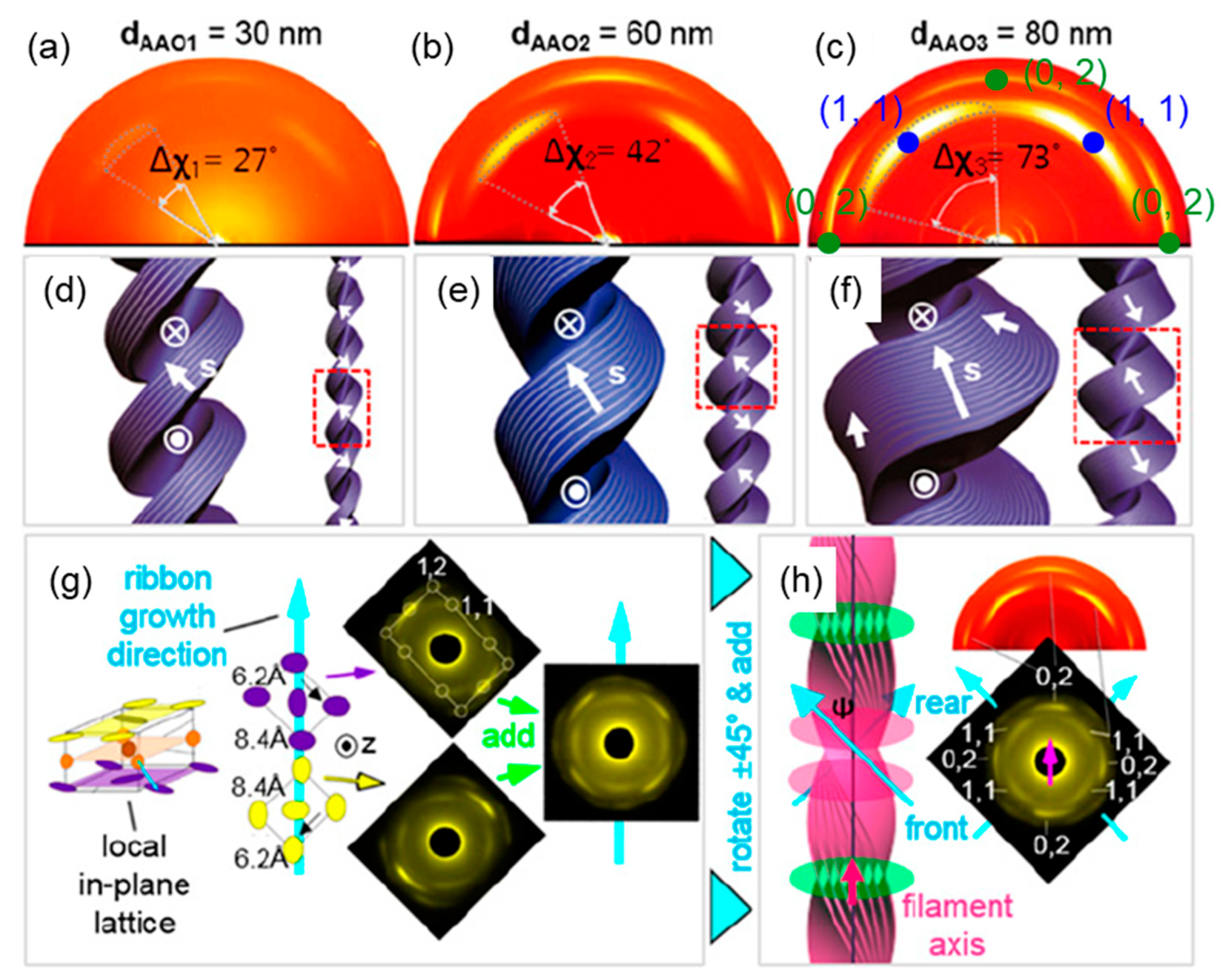 Crystals 10 00675 g006 Crystals 10 00675 g006