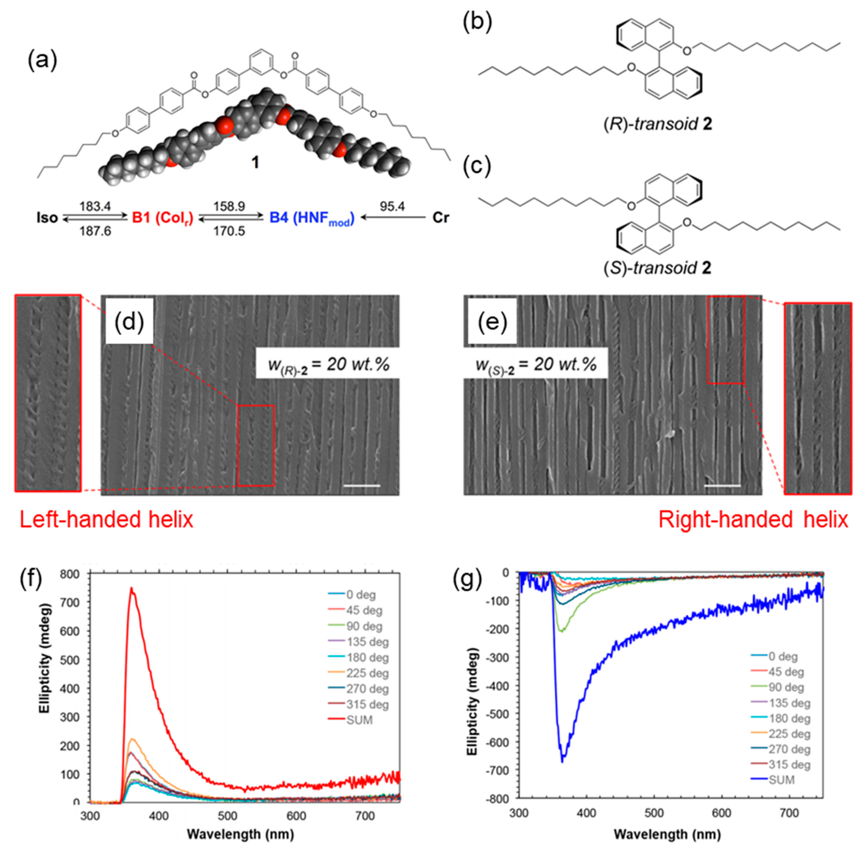 Crystals 10 00675 g007 Crystals 10 00675 g007