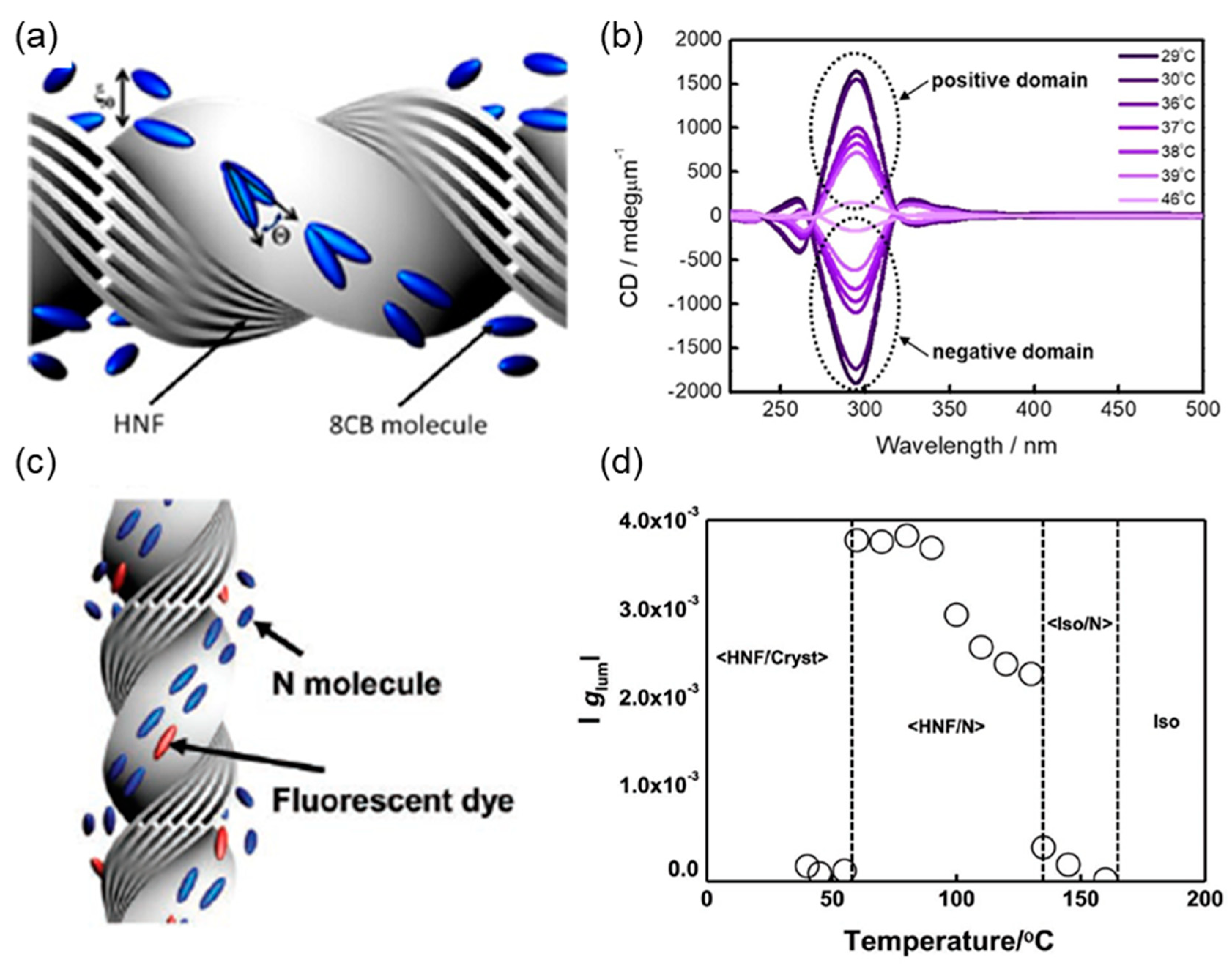 Crystals 10 00675 g012 Crystals 10 00675 g012