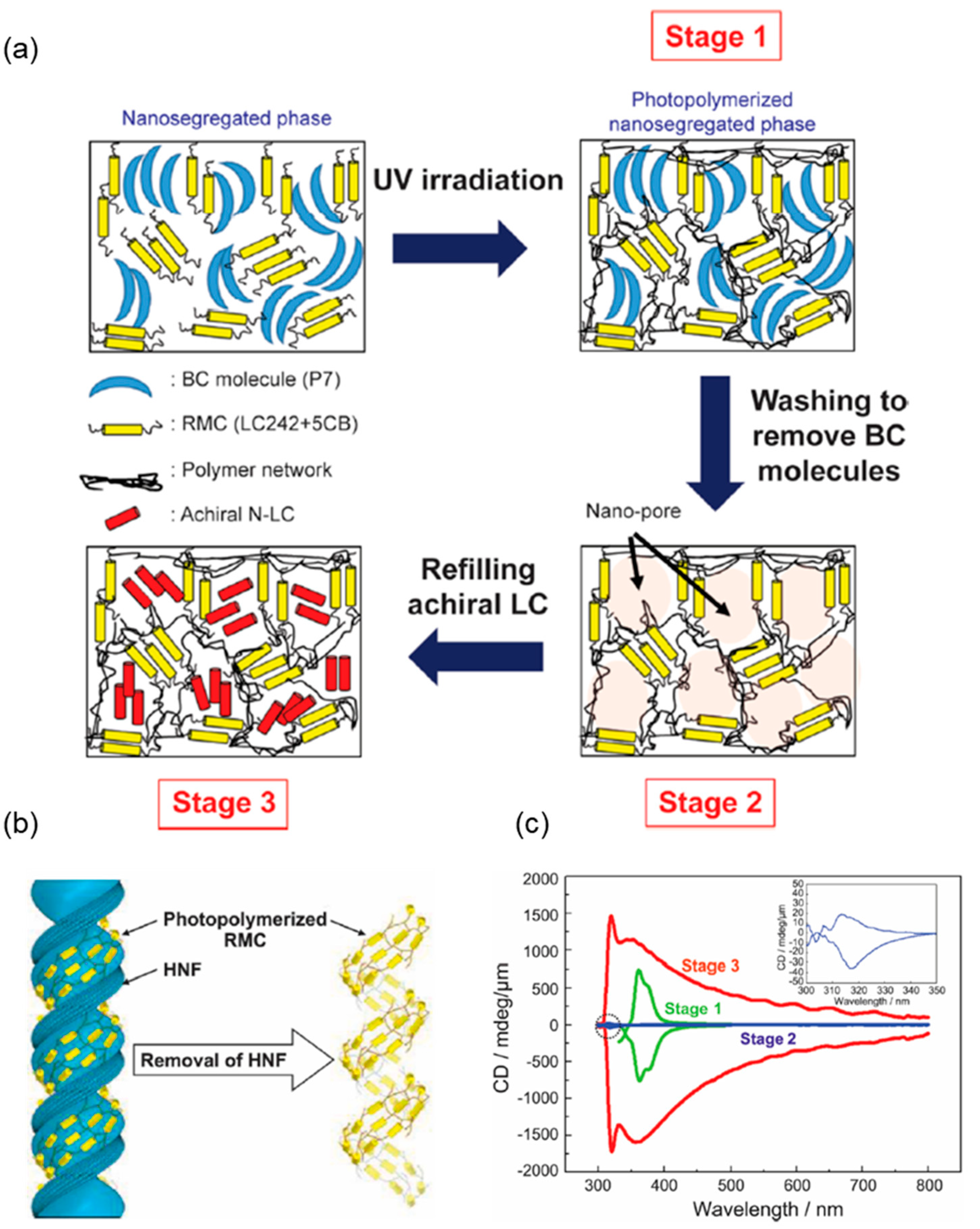 Crystals 10 00675 g013 Crystals 10 00675 g013