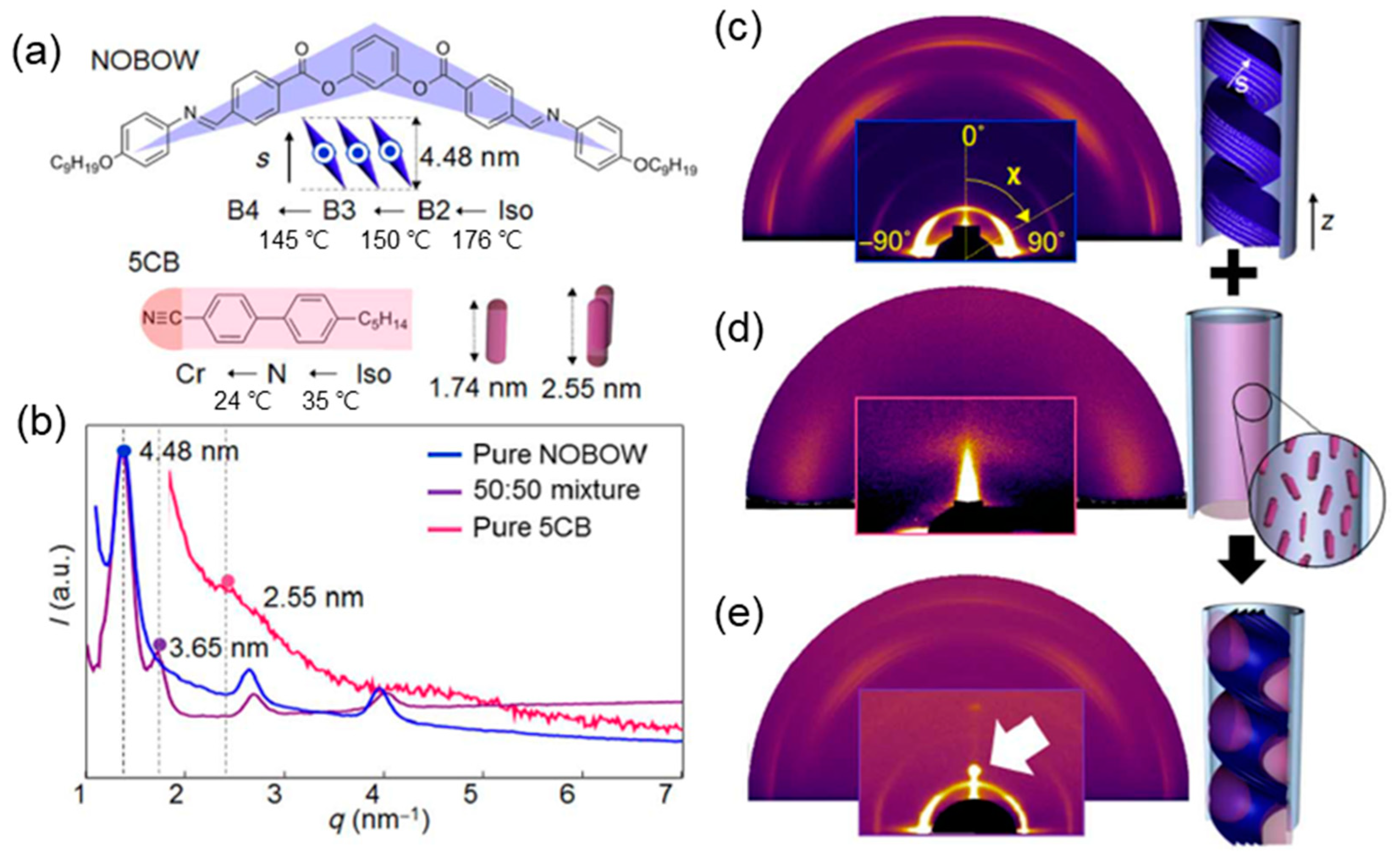 Crystals 10 00675 g014 Crystals 10 00675 g014