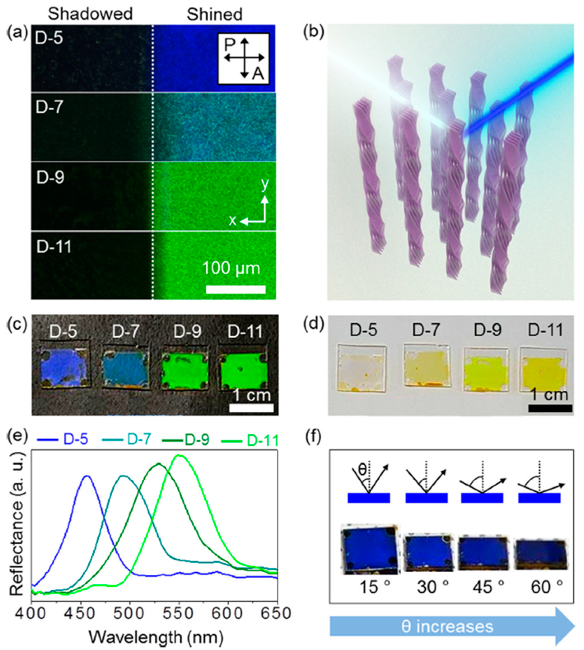 Crystals 10 00675 g015 Crystals 10 00675 g015