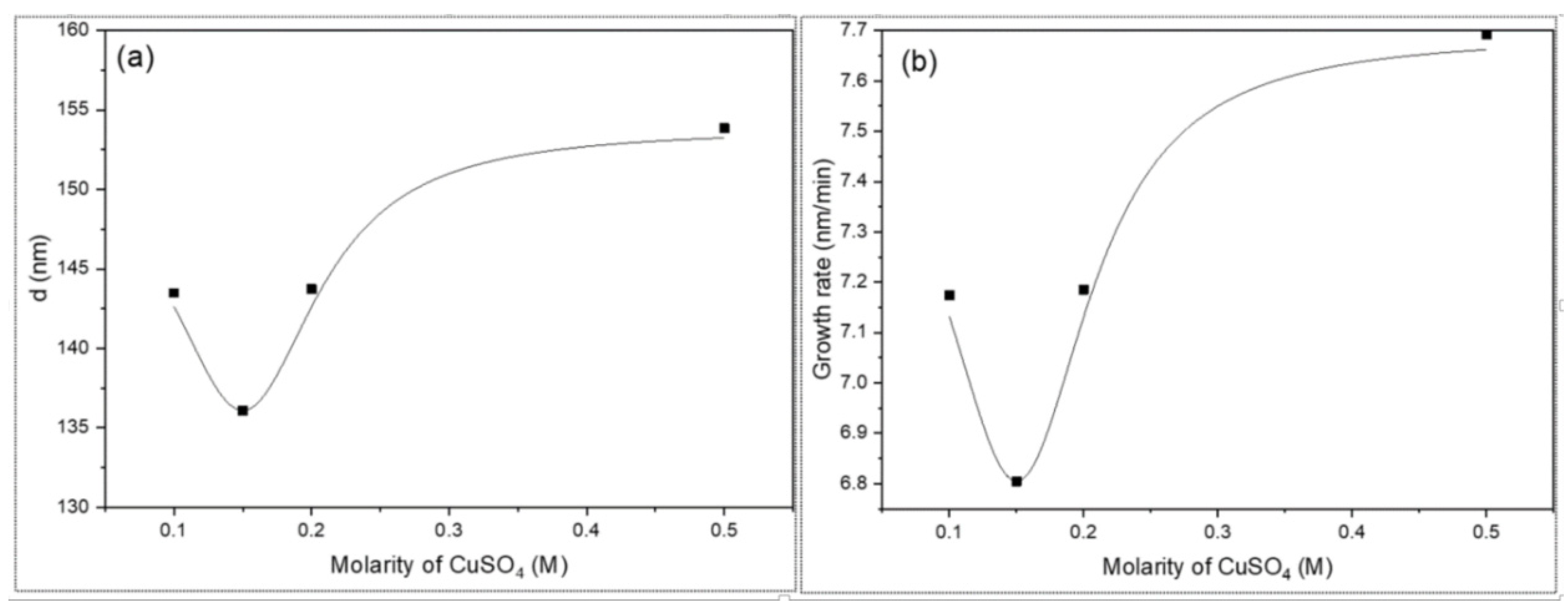 Crystals 10 00684 g004