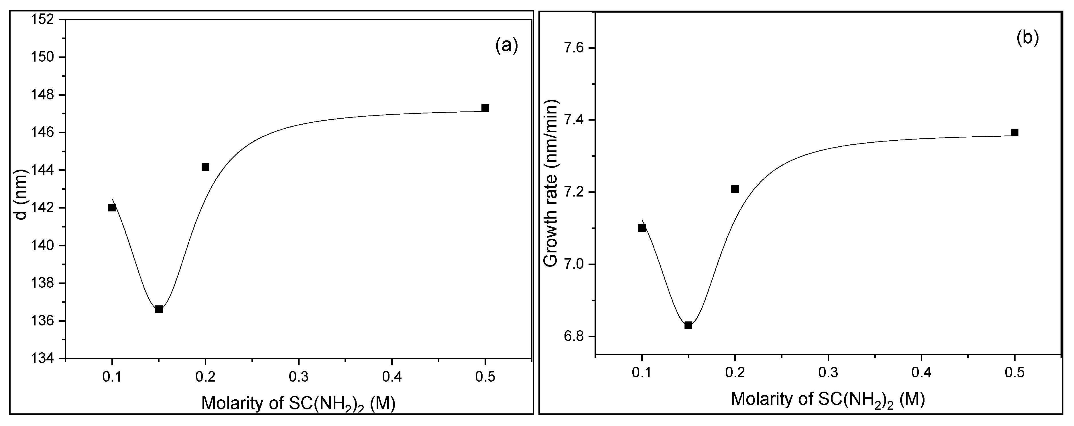 Crystals 10 00684 g006