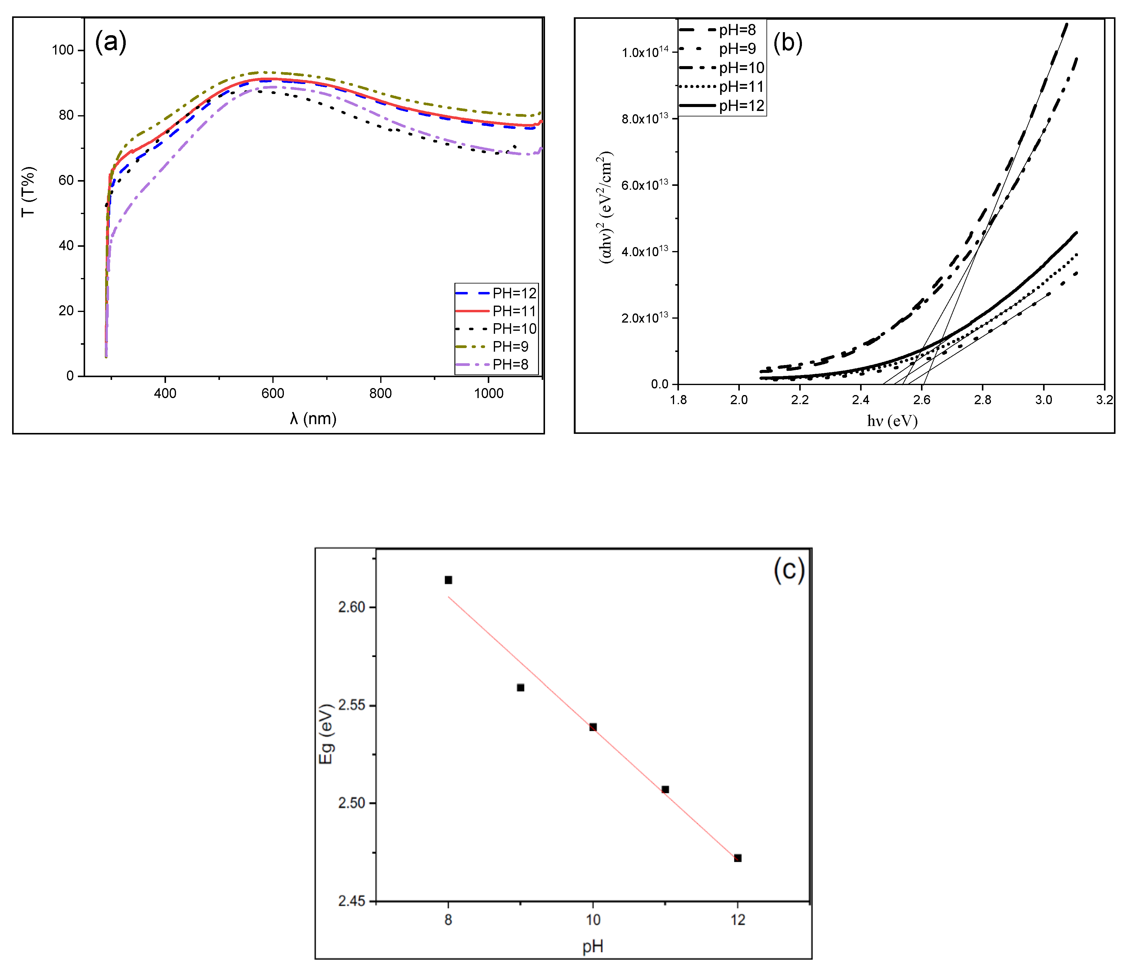Crystals 10 00684 g022