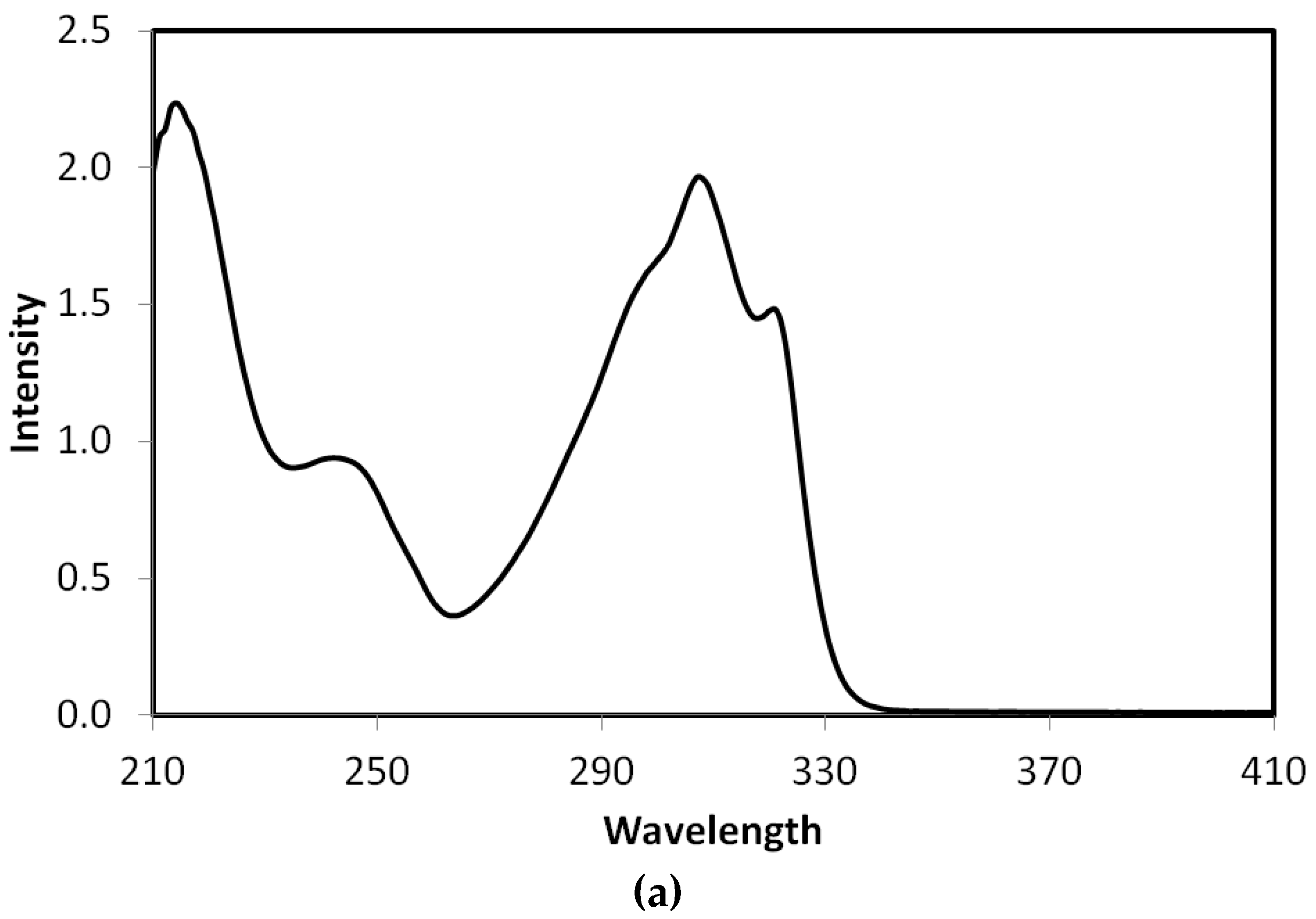 Crystals 10 00685 g009a