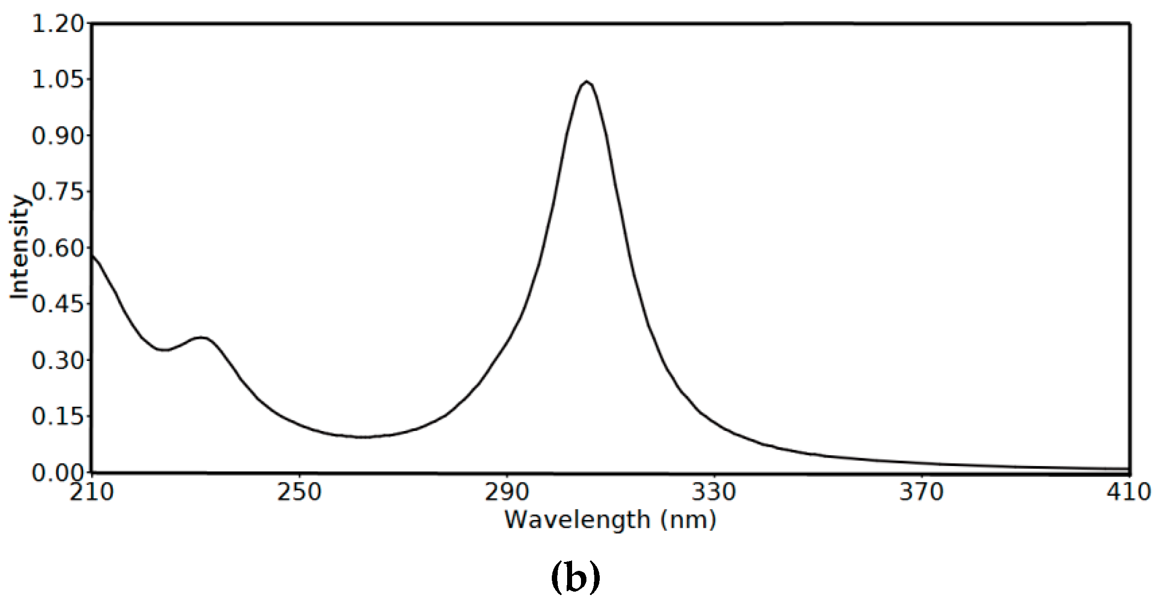 Crystals 10 00685 g009b