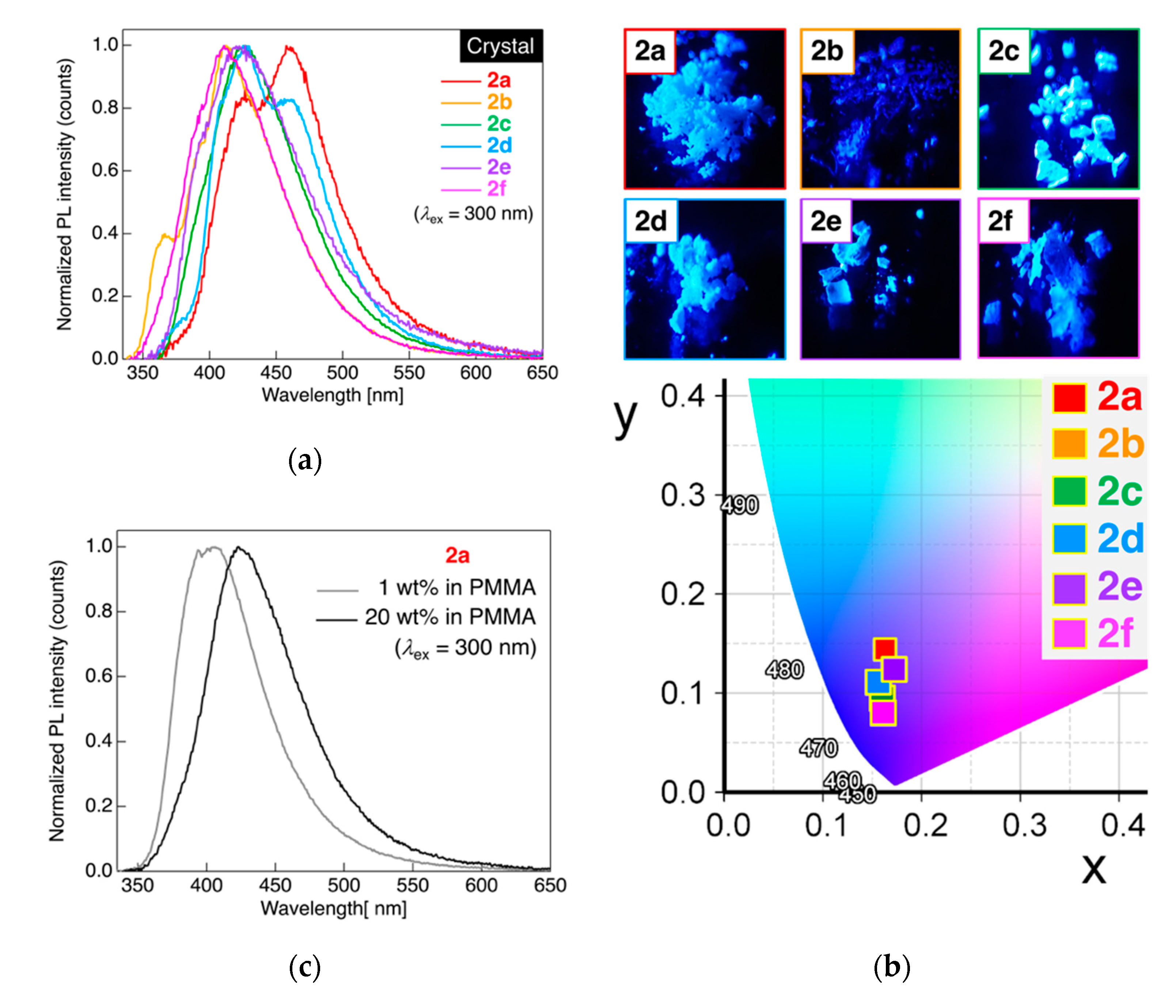Crystals 10 00711 g005