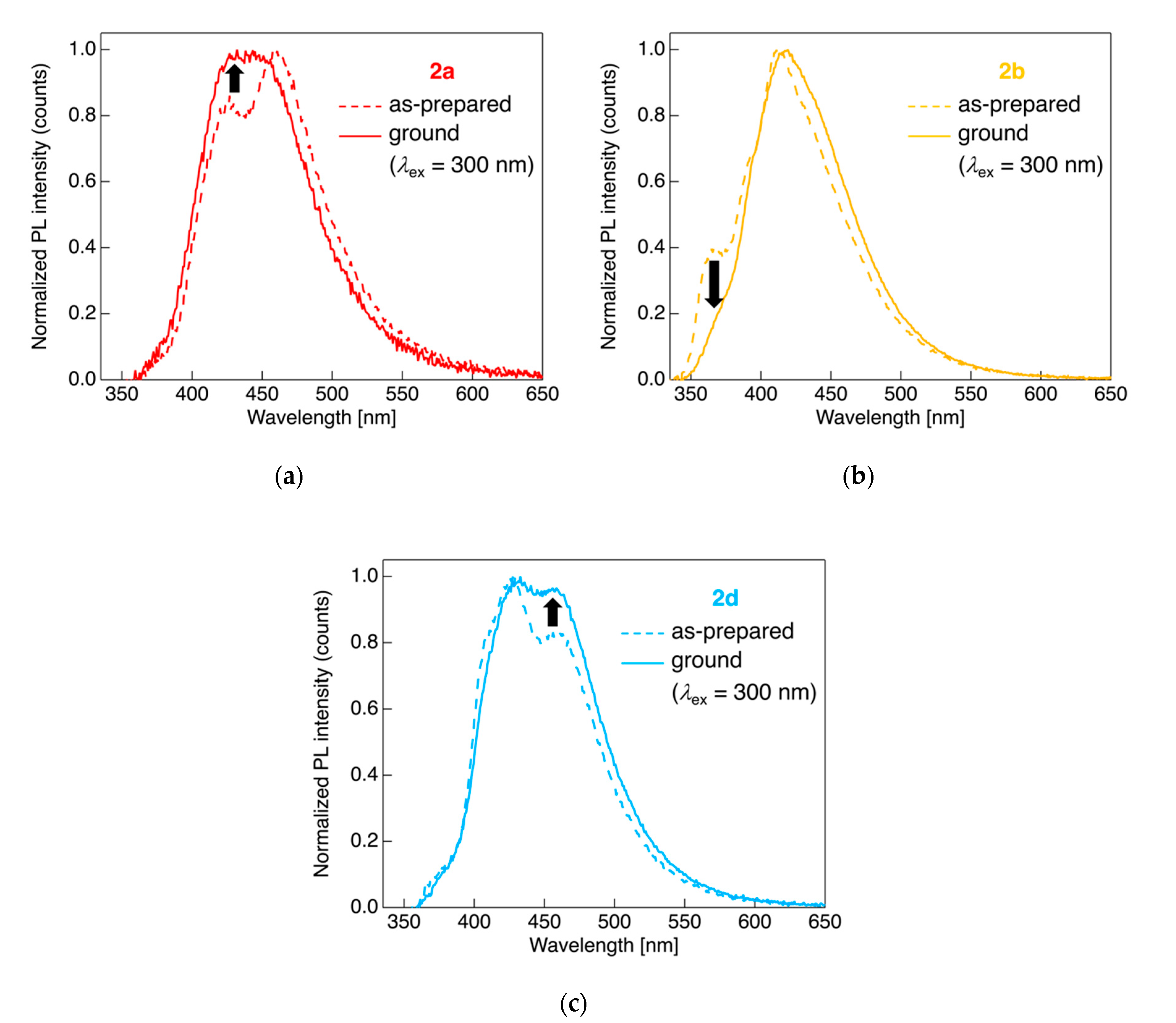 Crystals 10 00711 g006