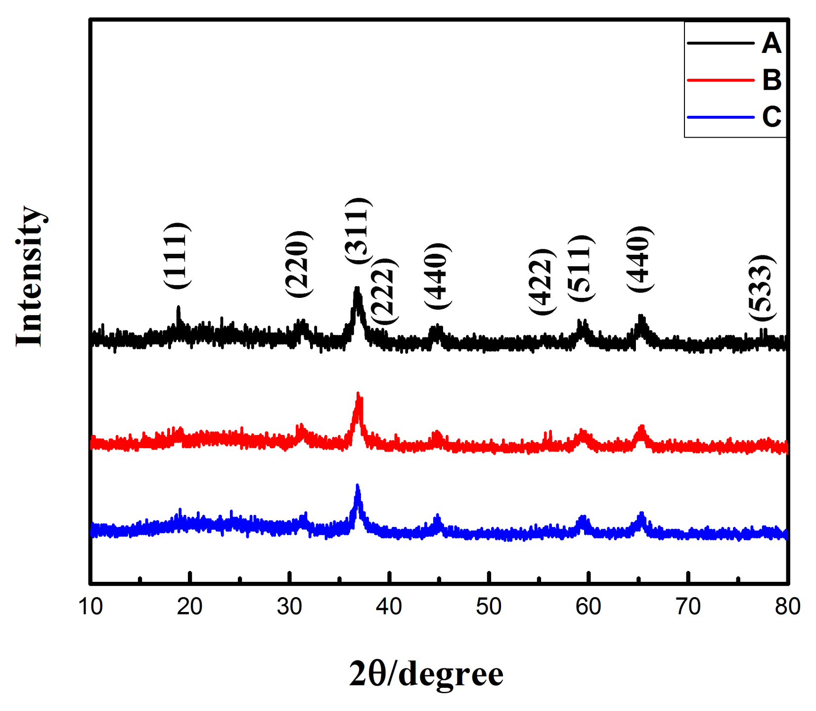 Crystals 10 00720 g002