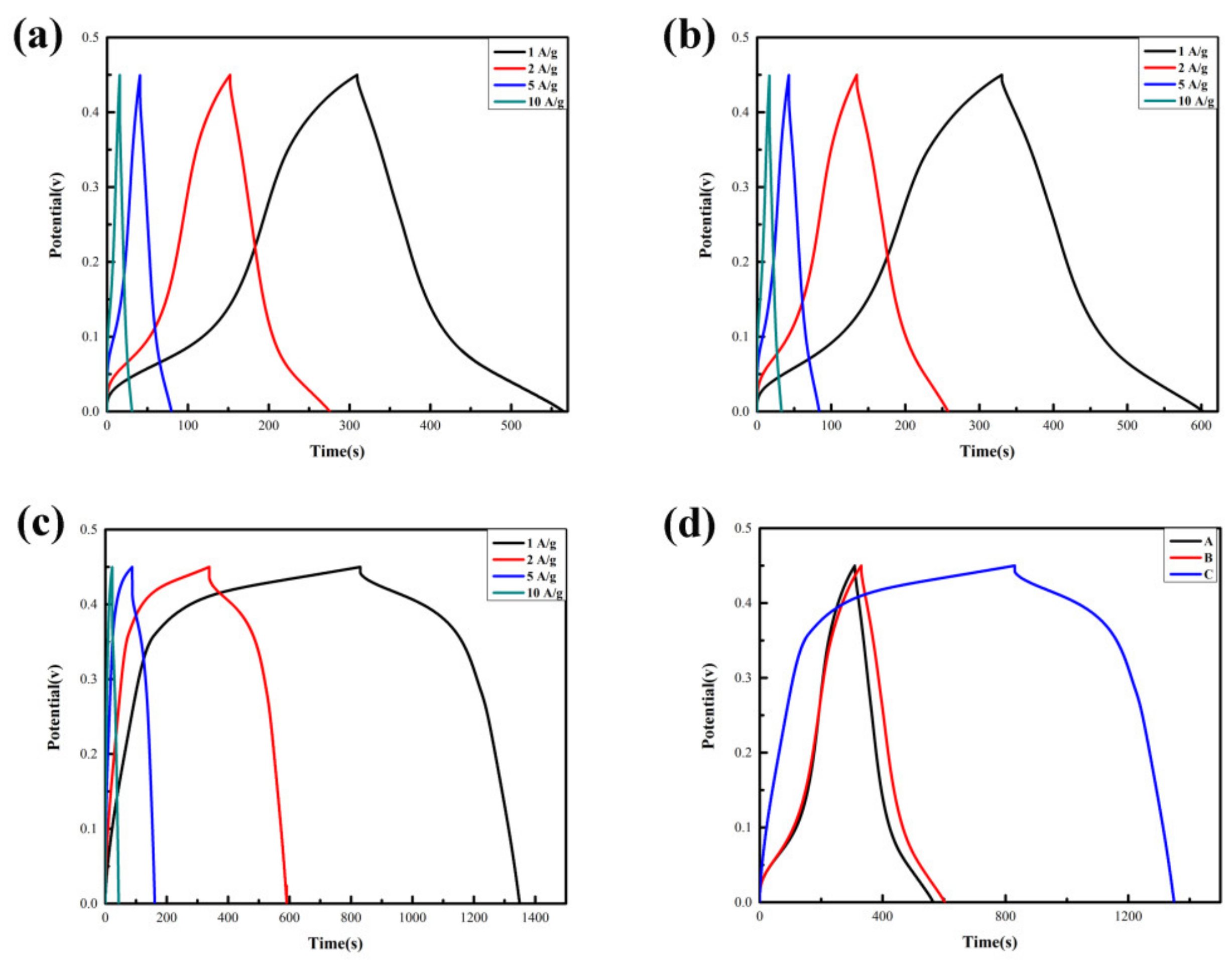 Crystals 10 00720 g004
