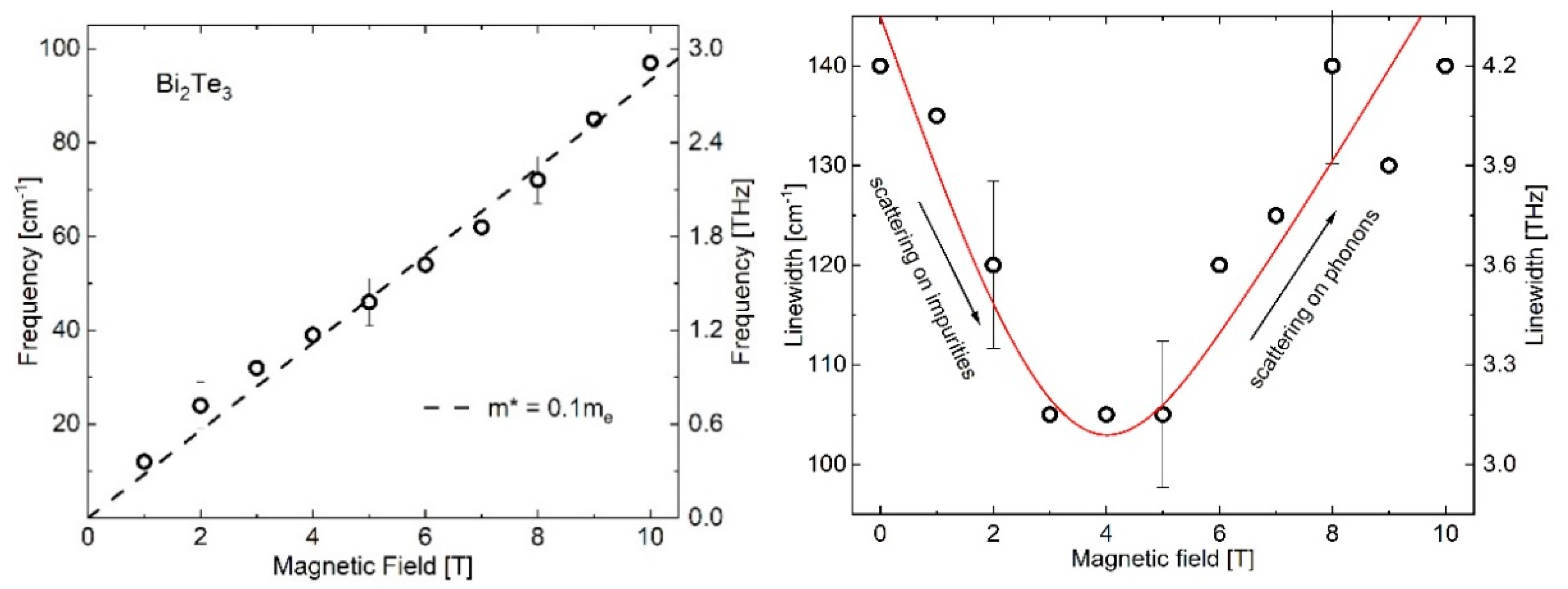 Crystals 10 00722 g004