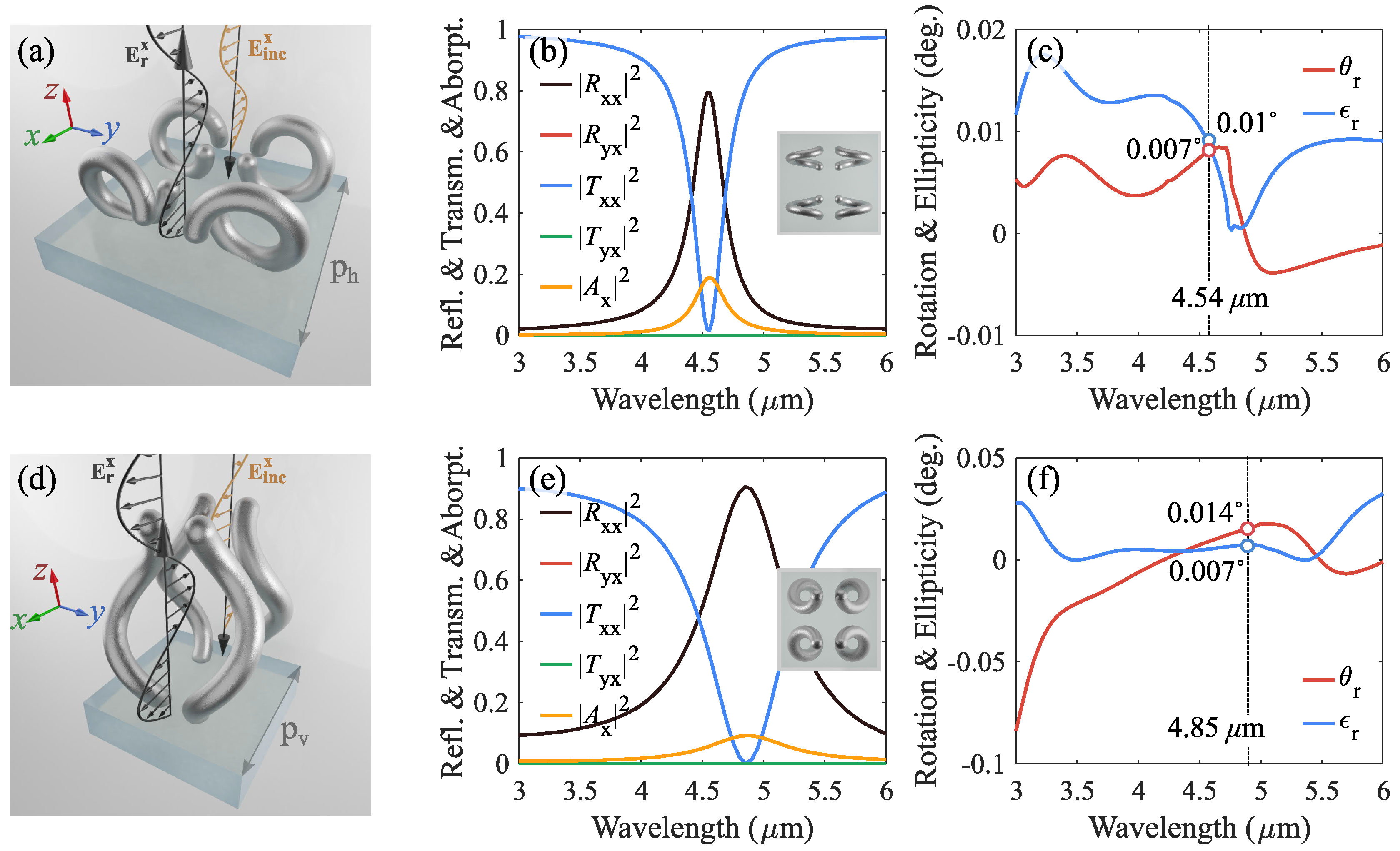Crystals 10 00726 g004