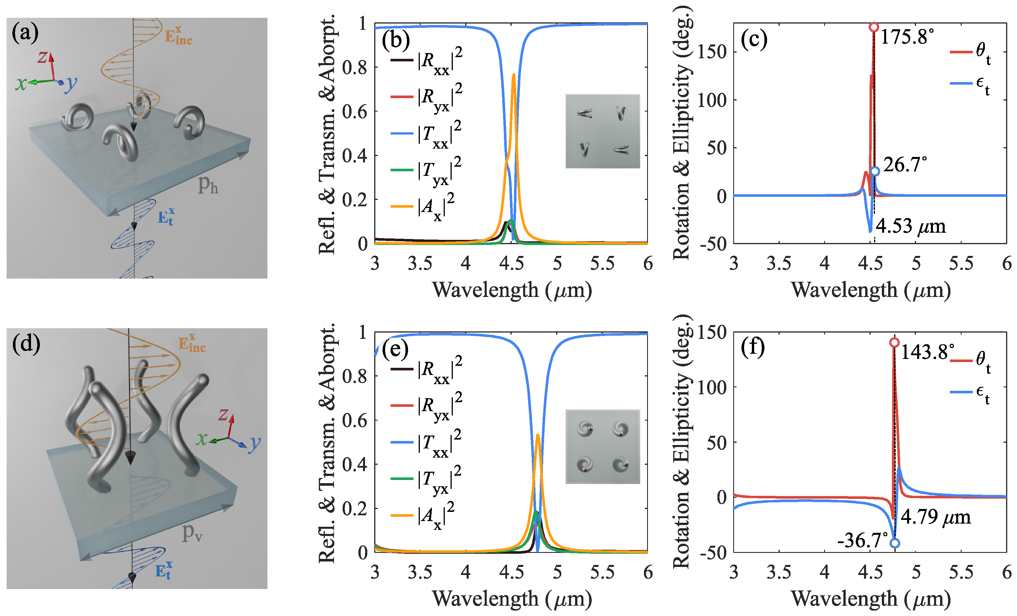 Crystals 10 00726 g006