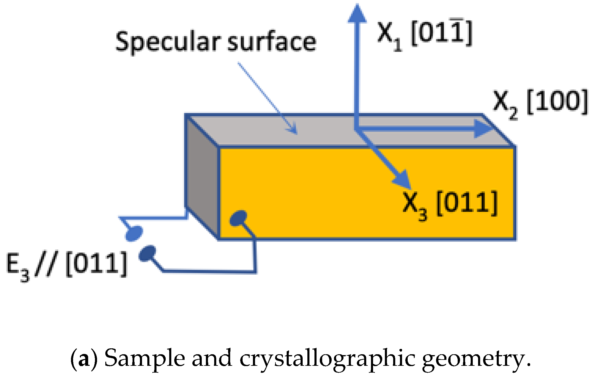 Crystals 10 00728 g001a