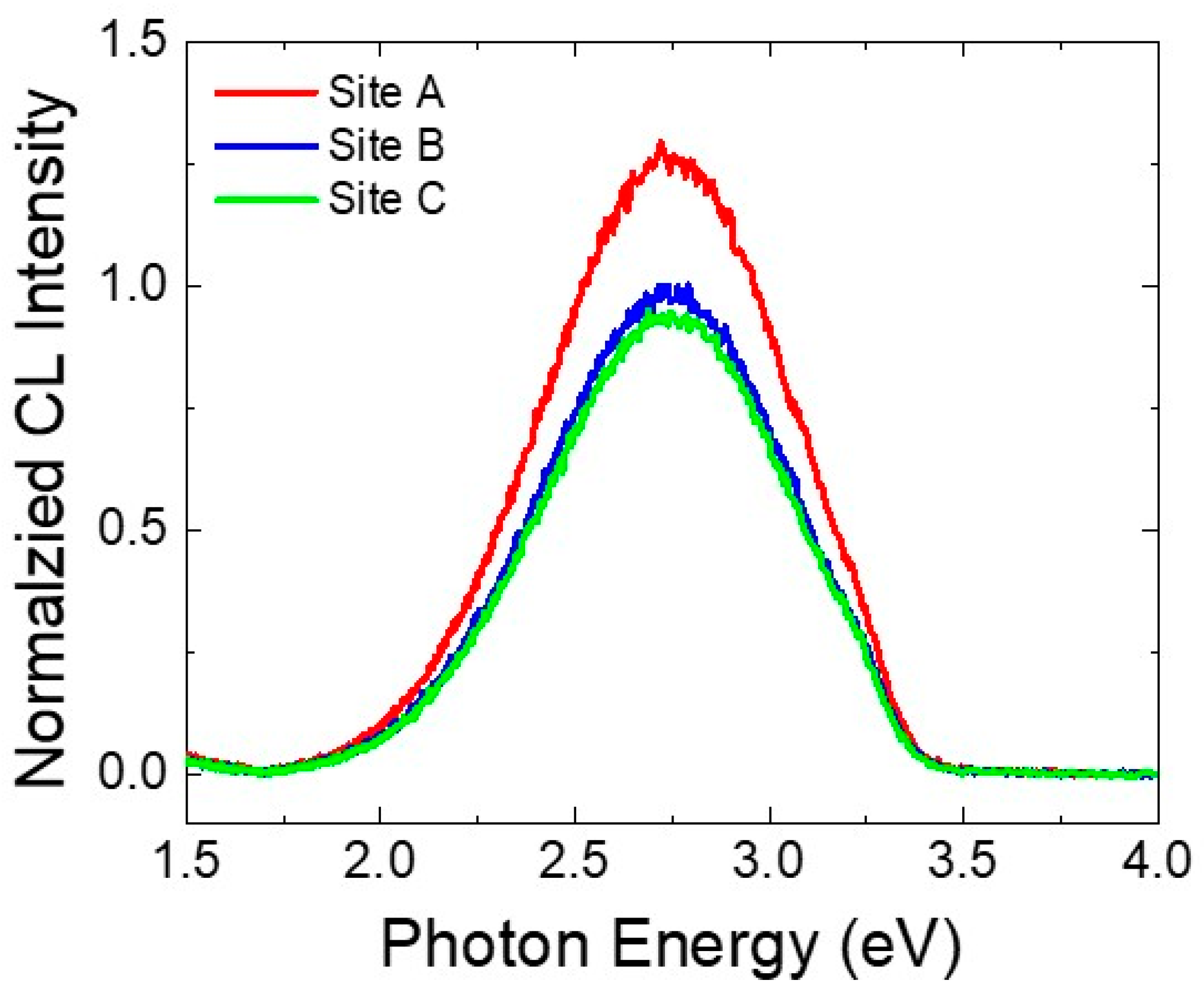 Crystals 10 00736 g005