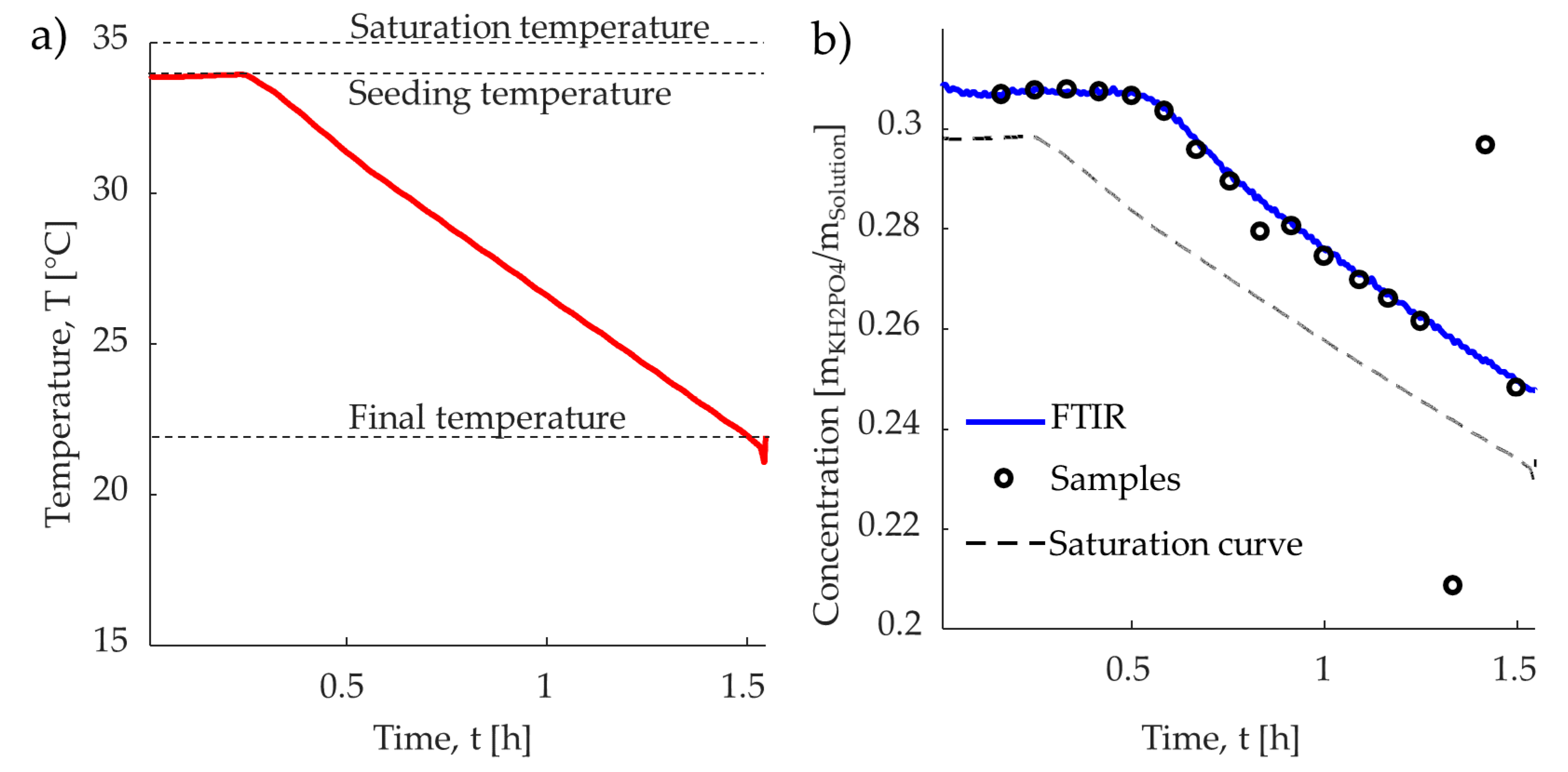 Crystals 10 00740 g004