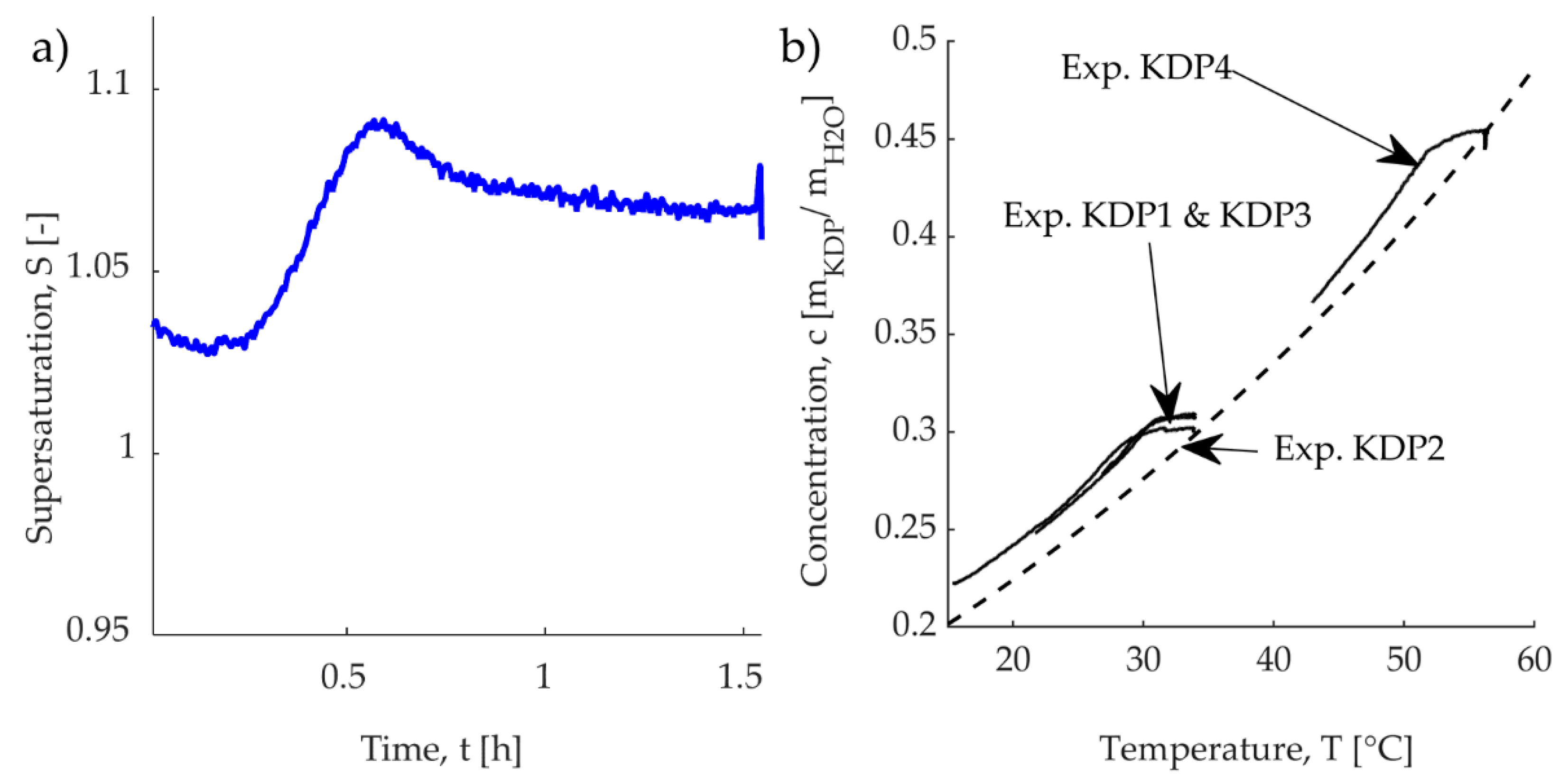 Crystals 10 00740 g005