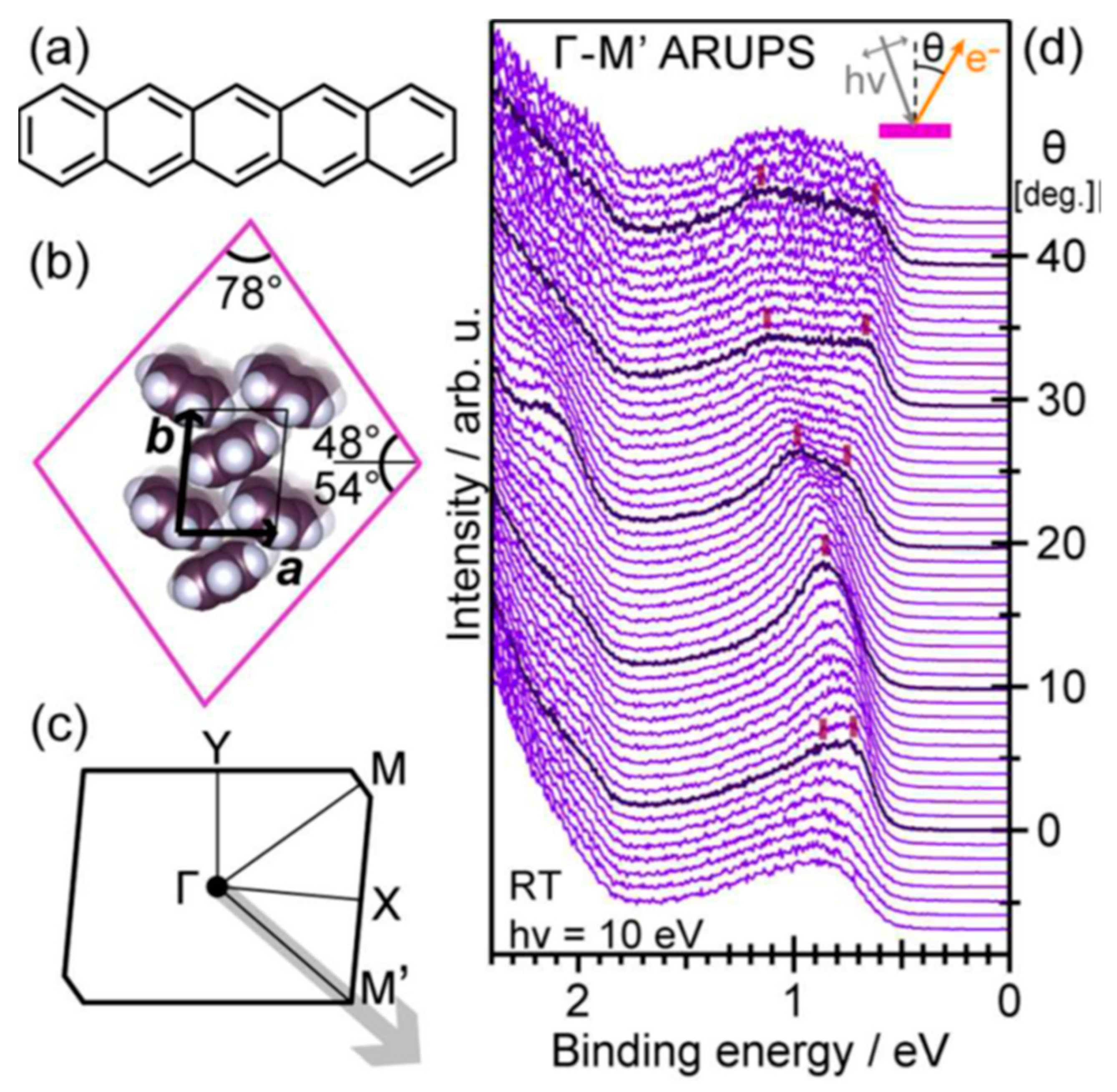 Crystals 10 00773 g008