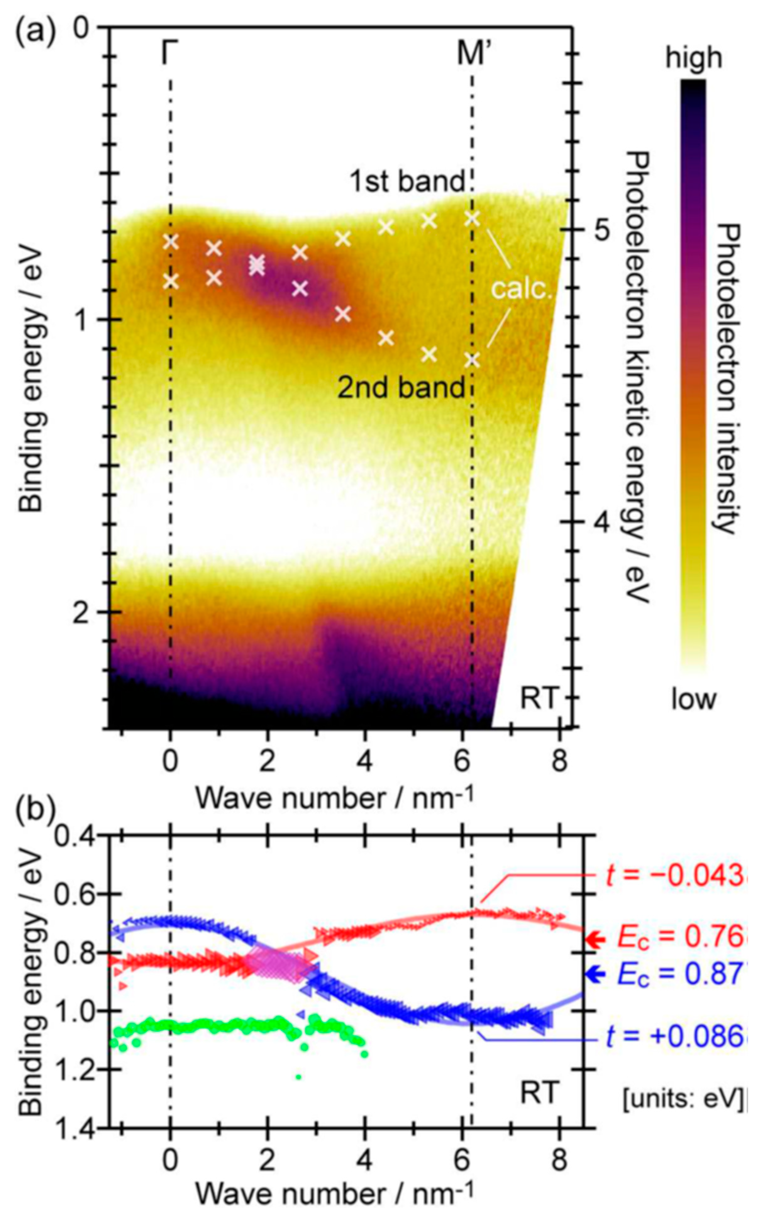 Crystals 10 00773 g009