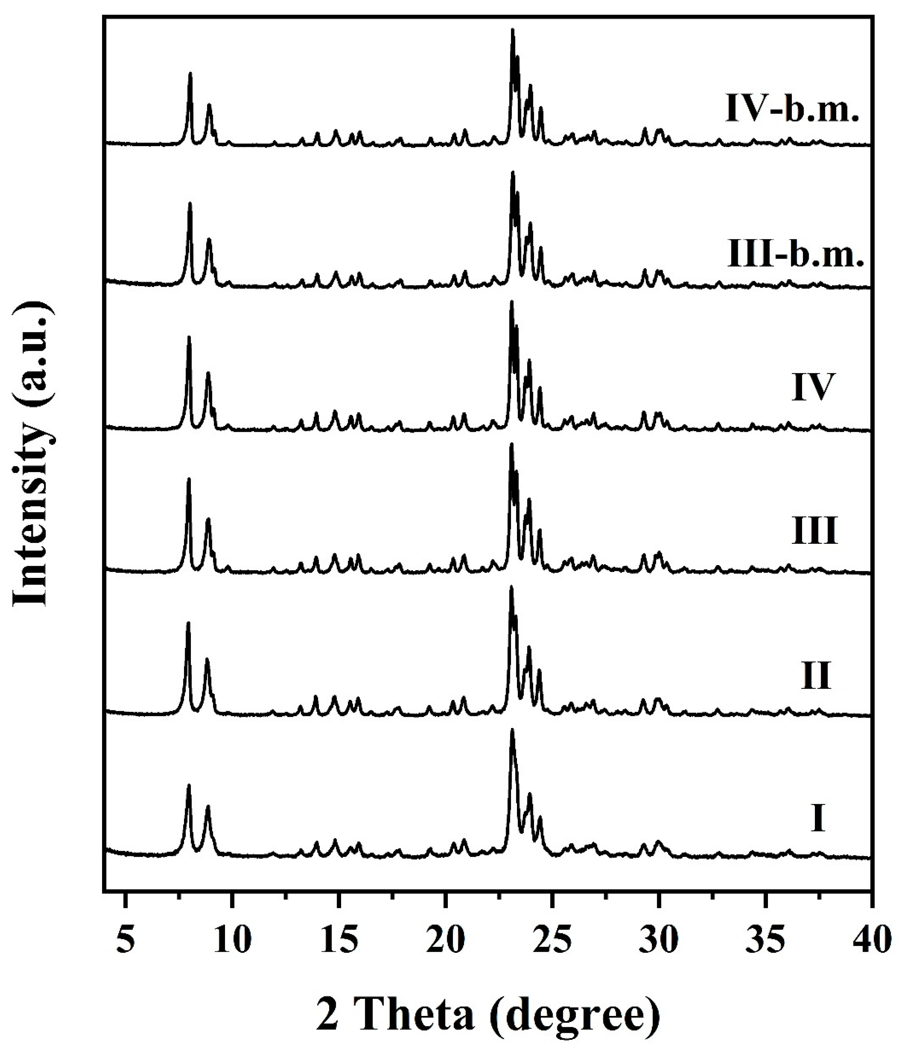 Crystals 10 00781 g001