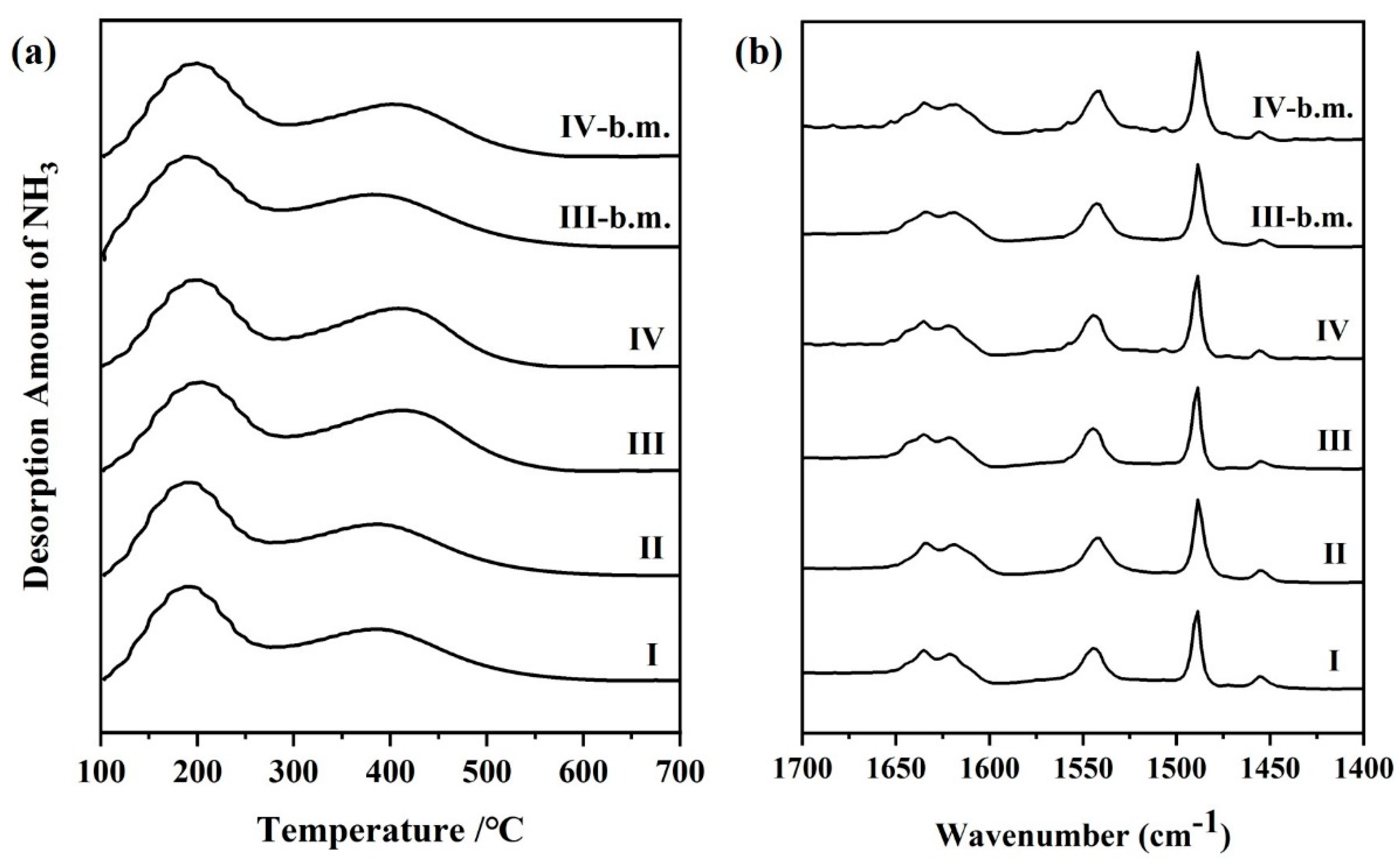 Crystals 10 00781 g003