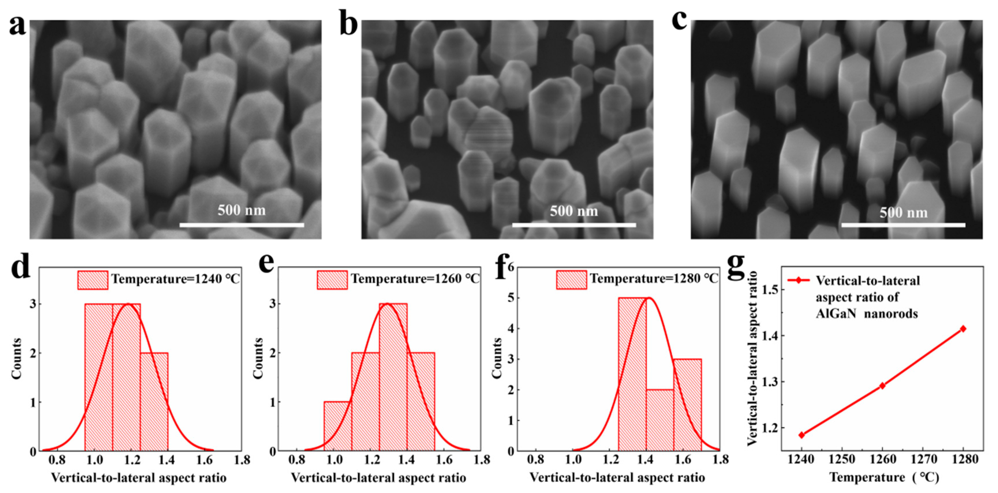 Crystals 10 00787 g004