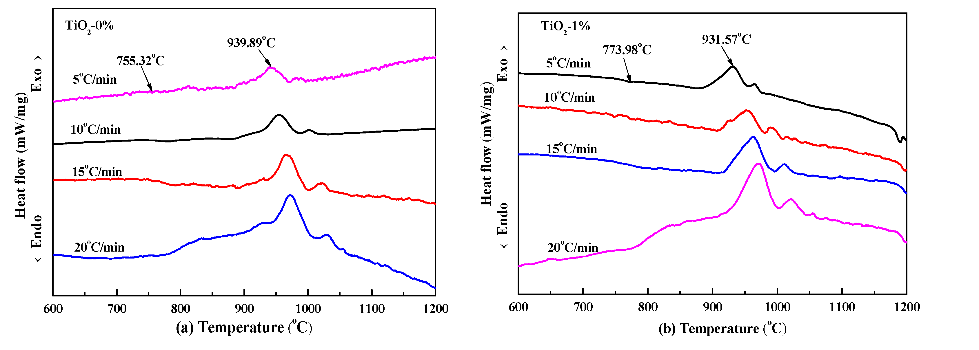 Crystals 10 00794 g003a