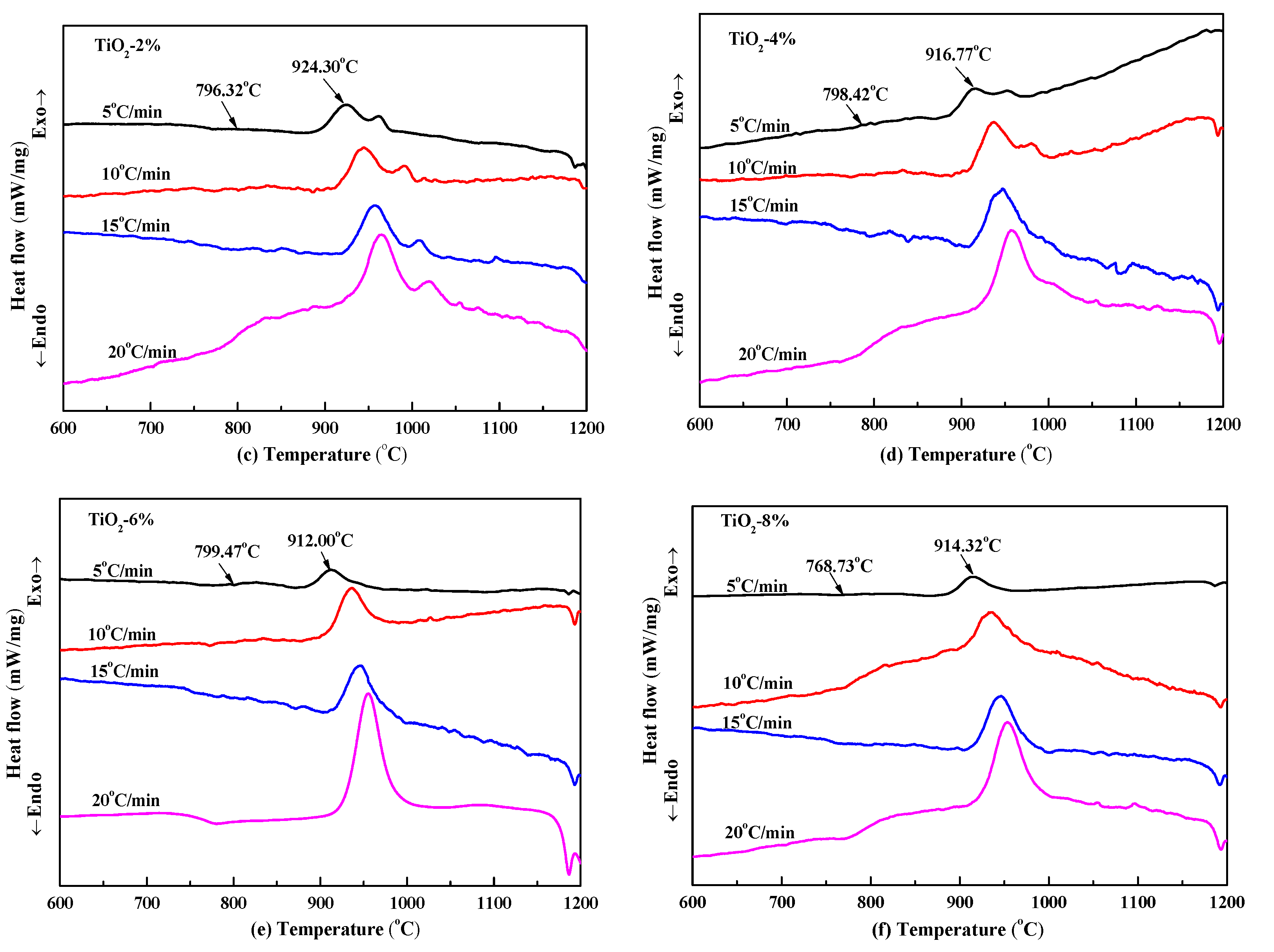 Crystals 10 00794 g003b