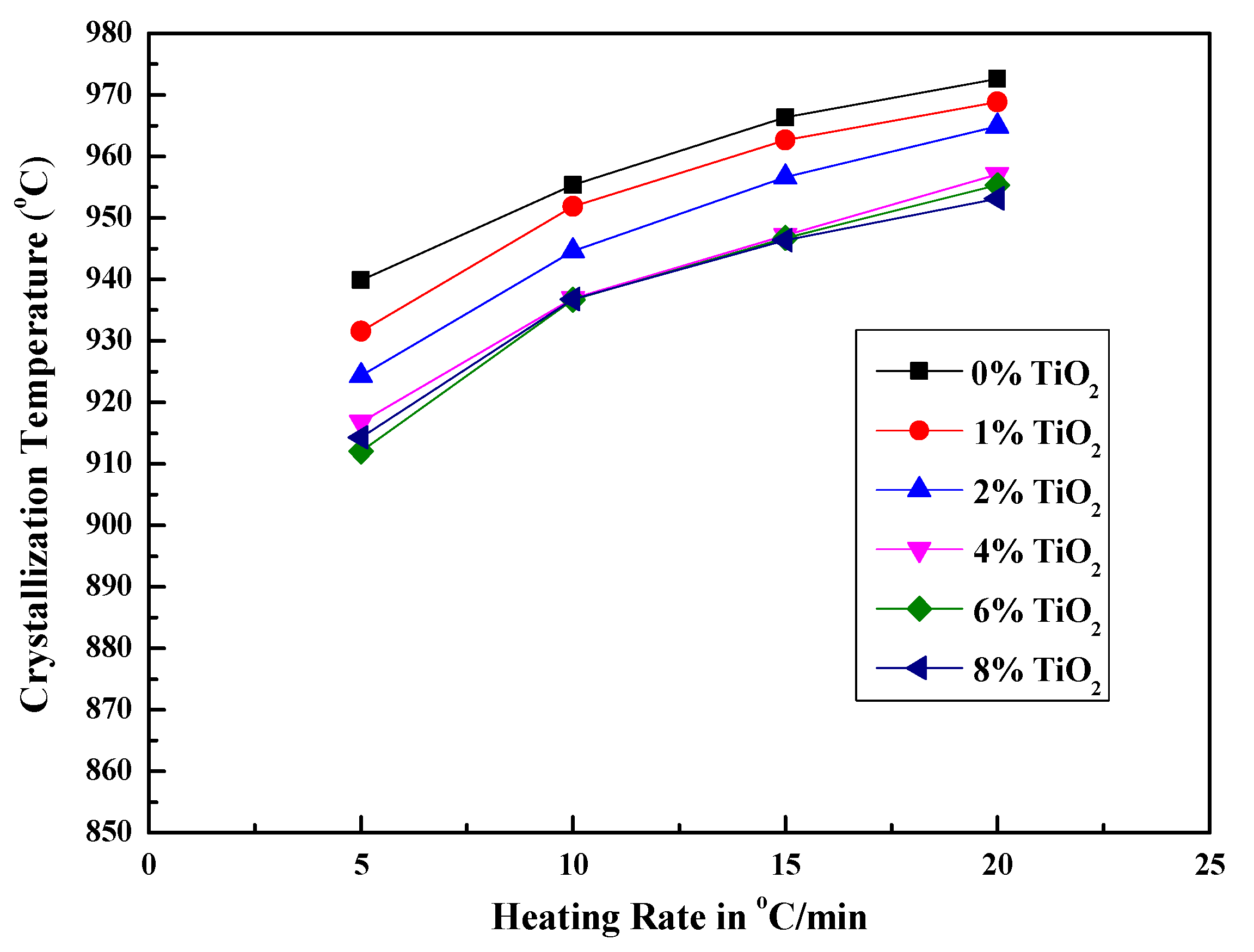 Crystals 10 00794 g004