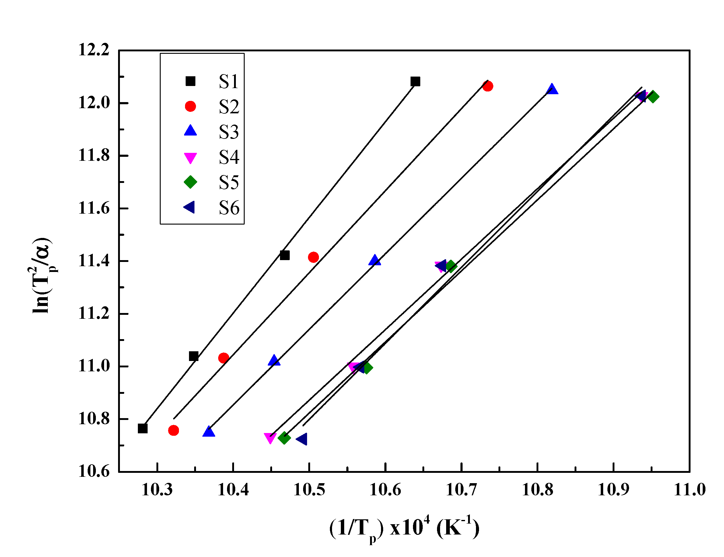Crystals 10 00794 g005