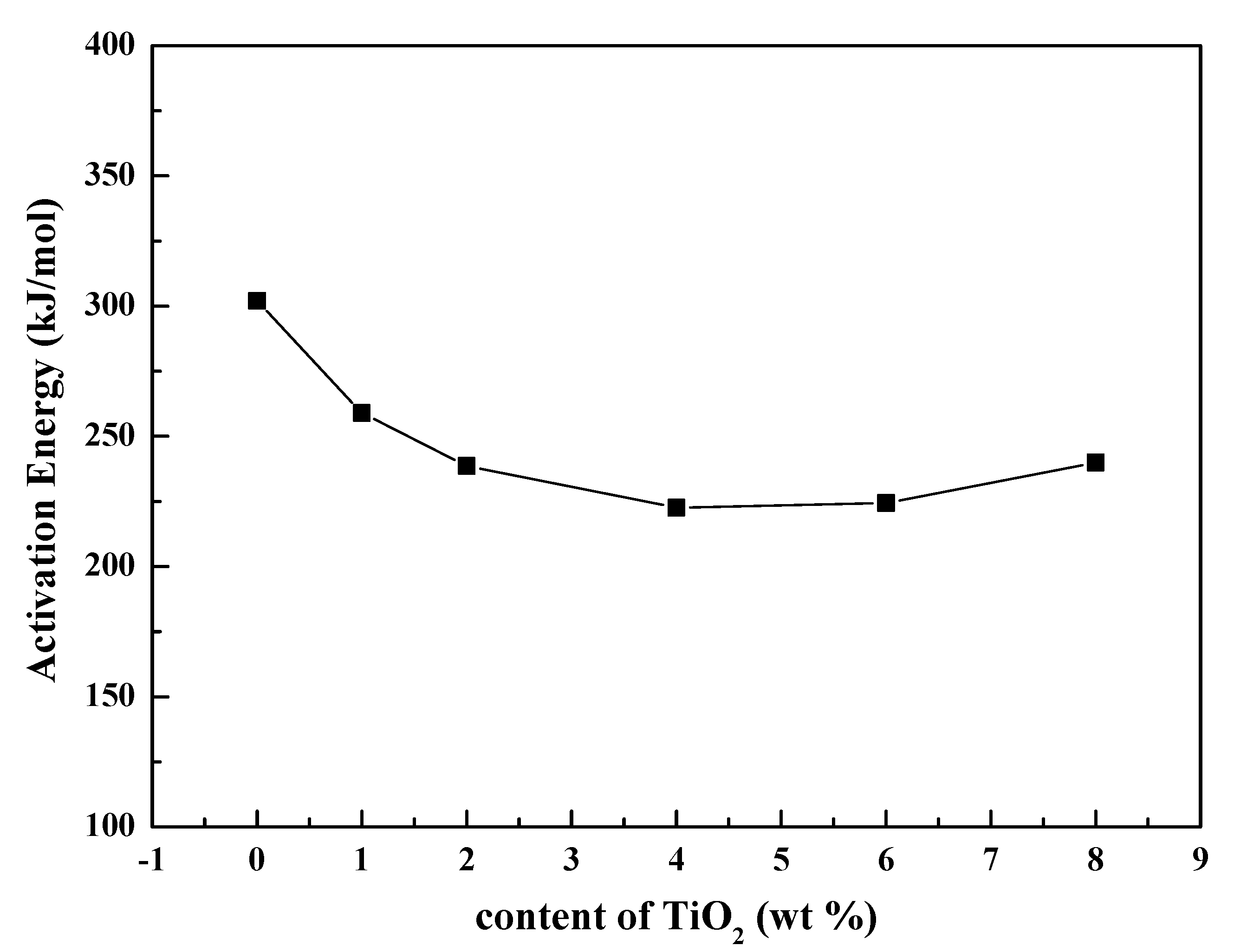 Crystals 10 00794 g006