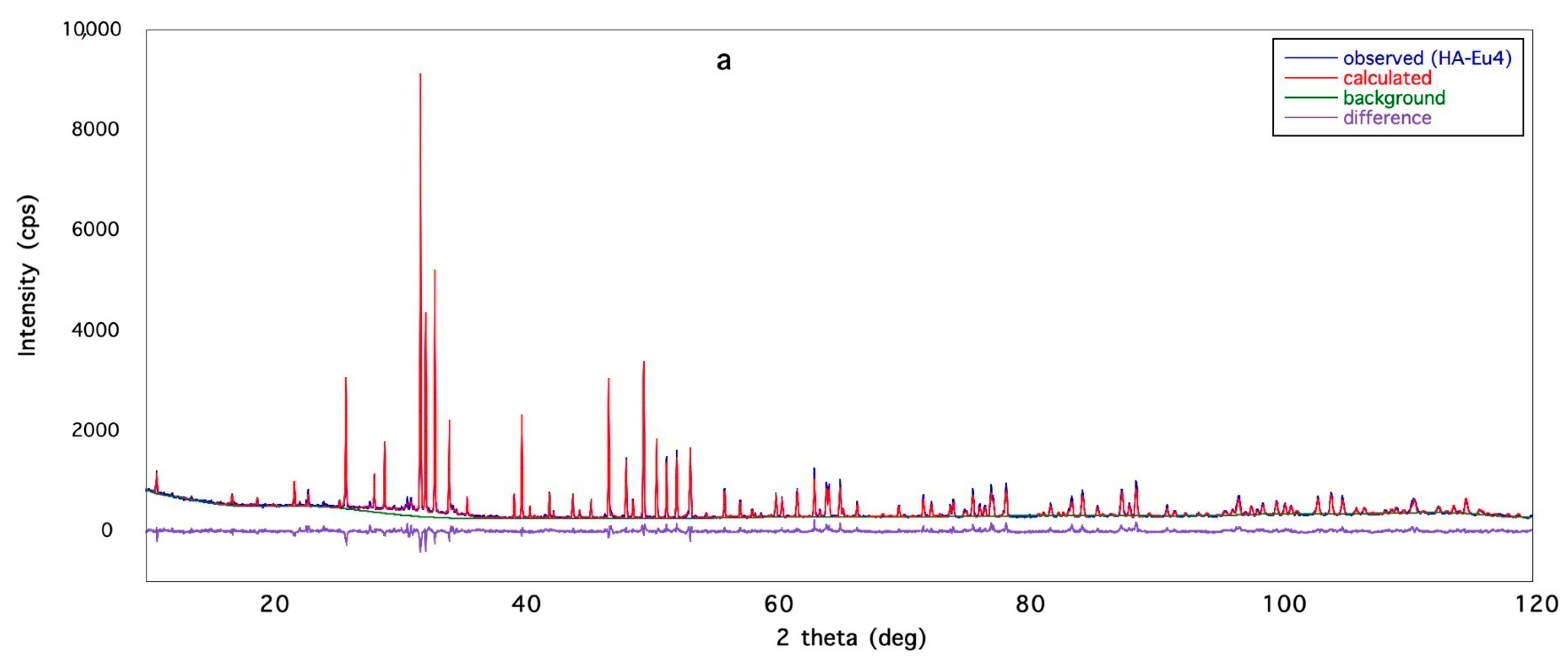 Crystals 10 00806 g002a