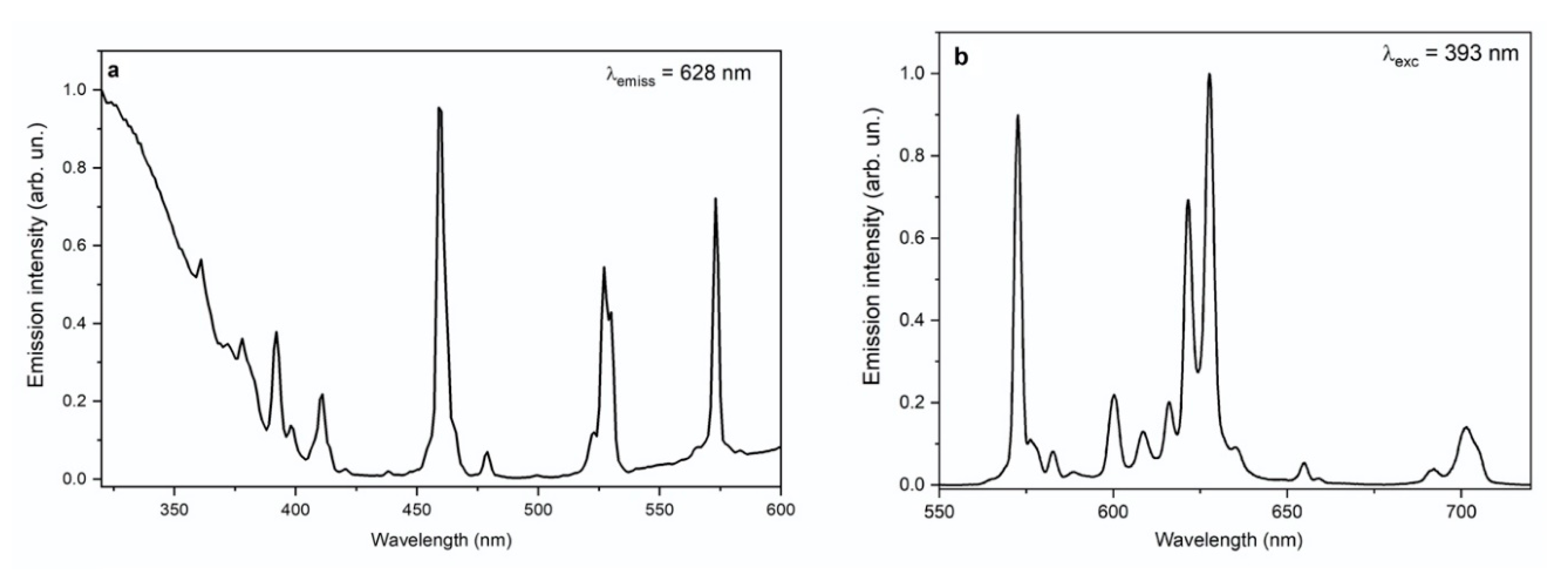 Crystals 10 00806 g006