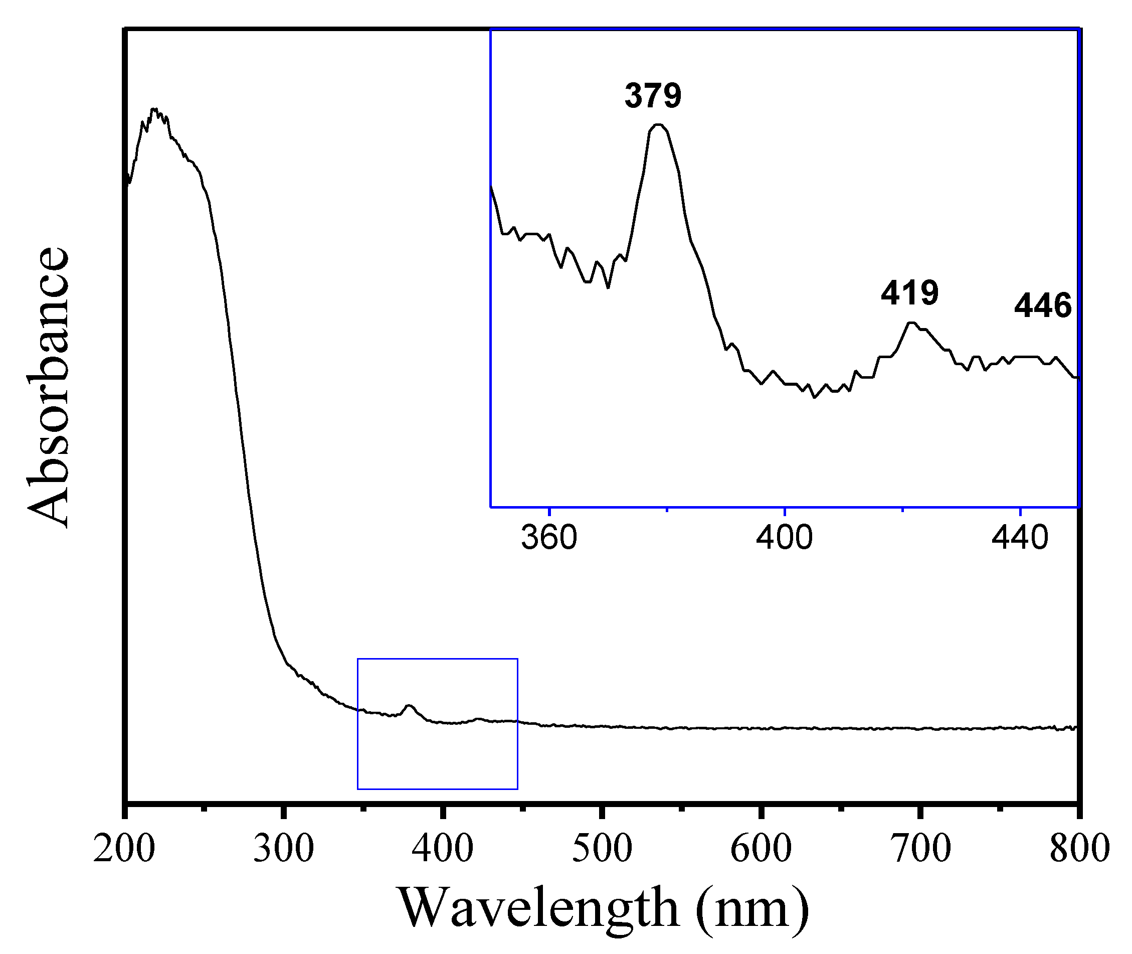 Crystals 10 00813 g005