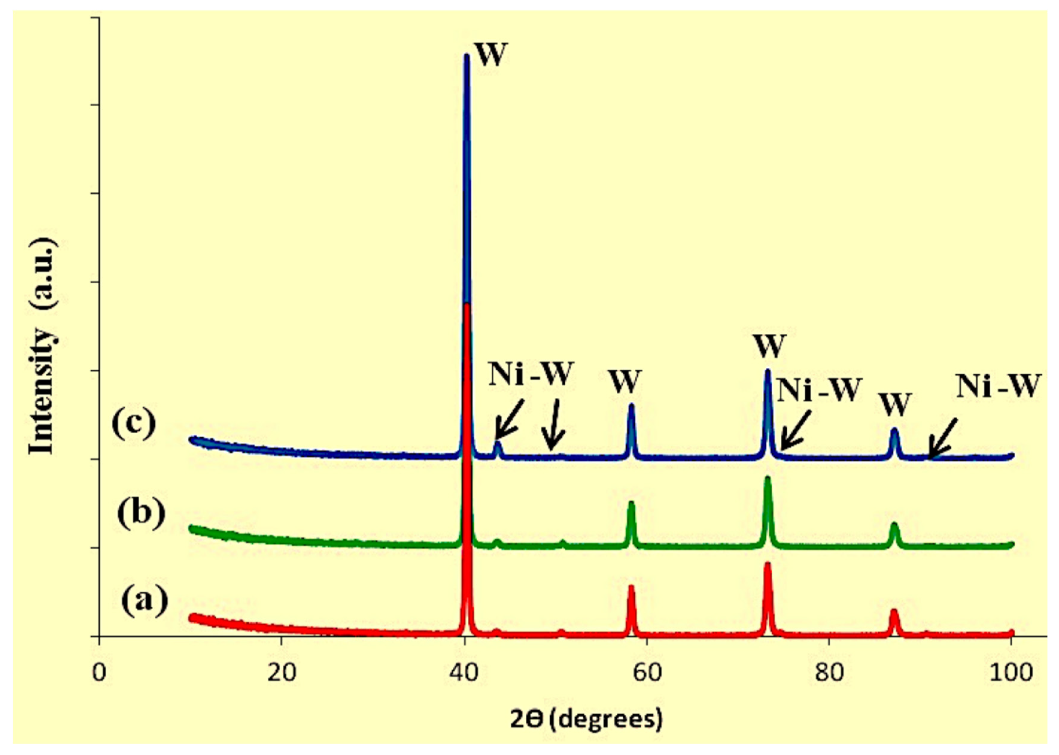 Crystals 10 00825 g004