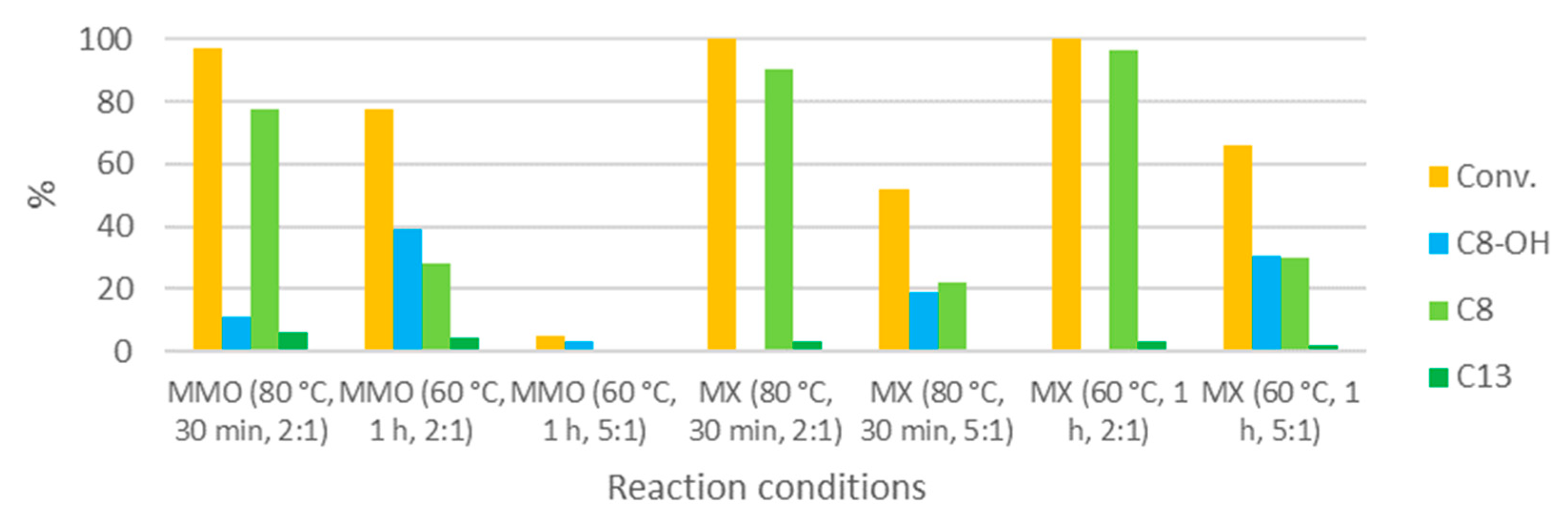 Crystals 10 00833 g010