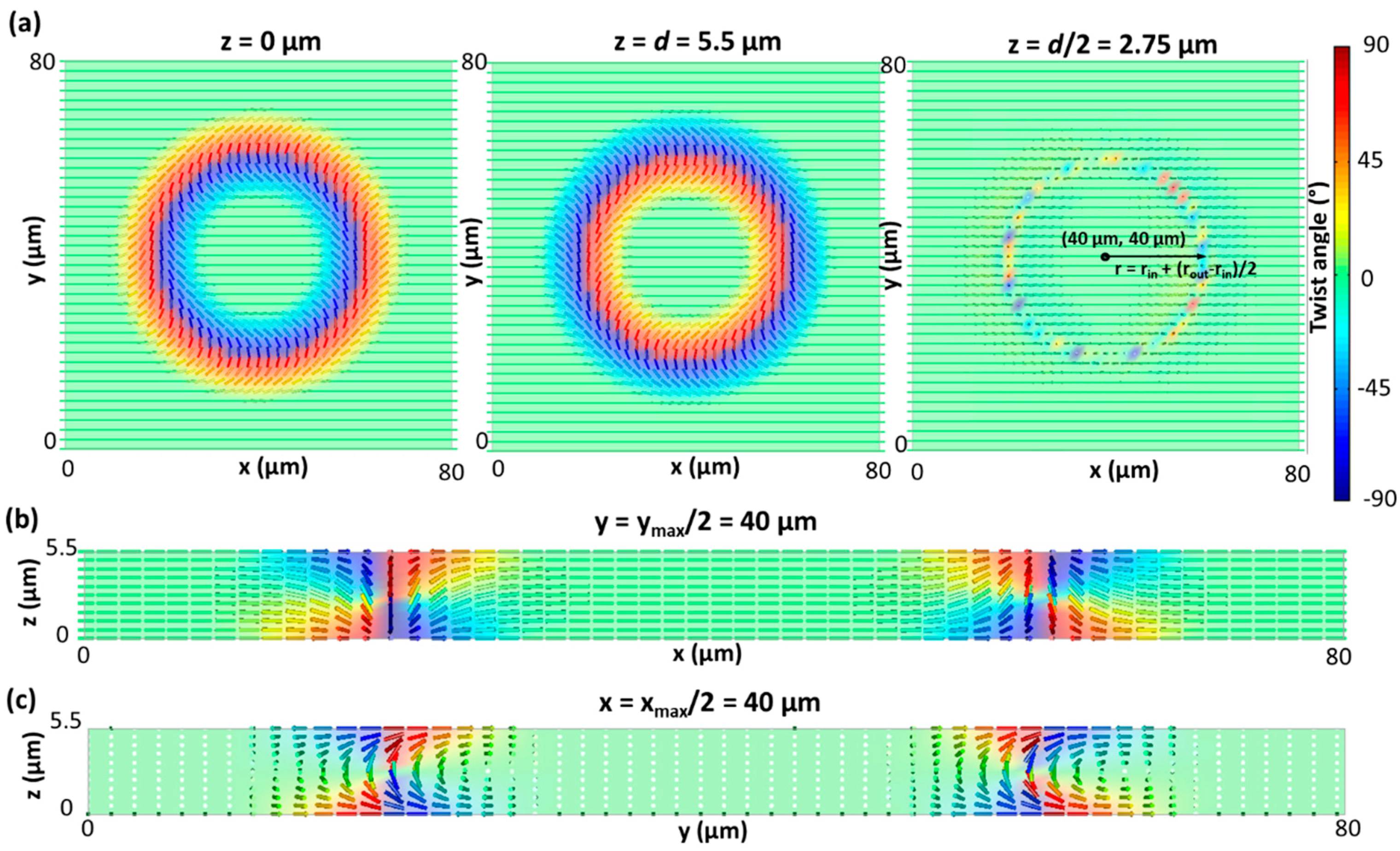 Crystals 10 00840 g007