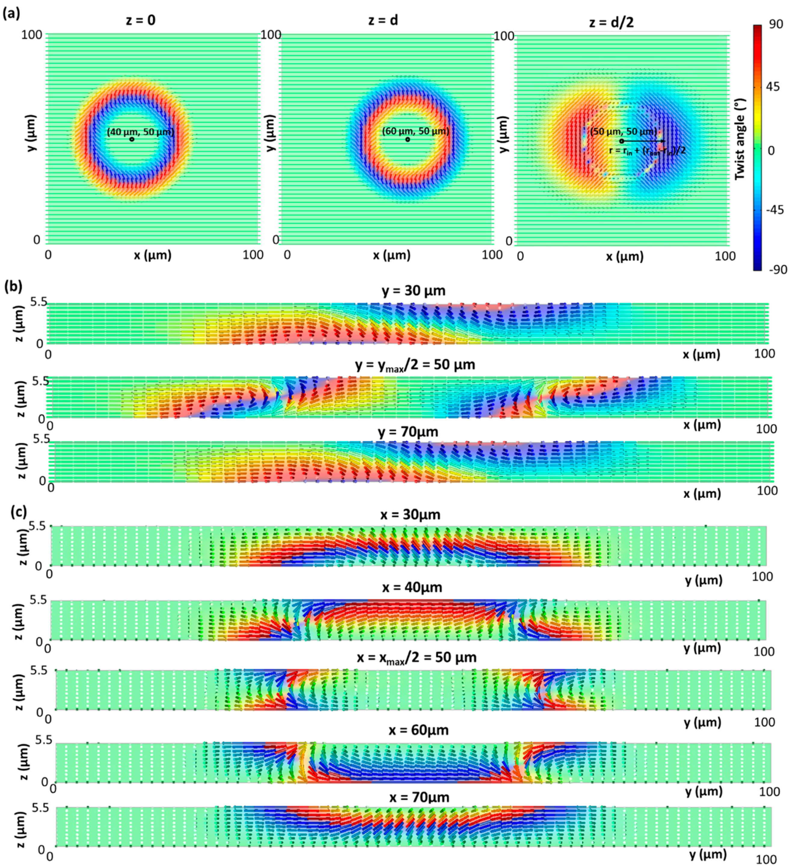 Crystals 10 00840 g009