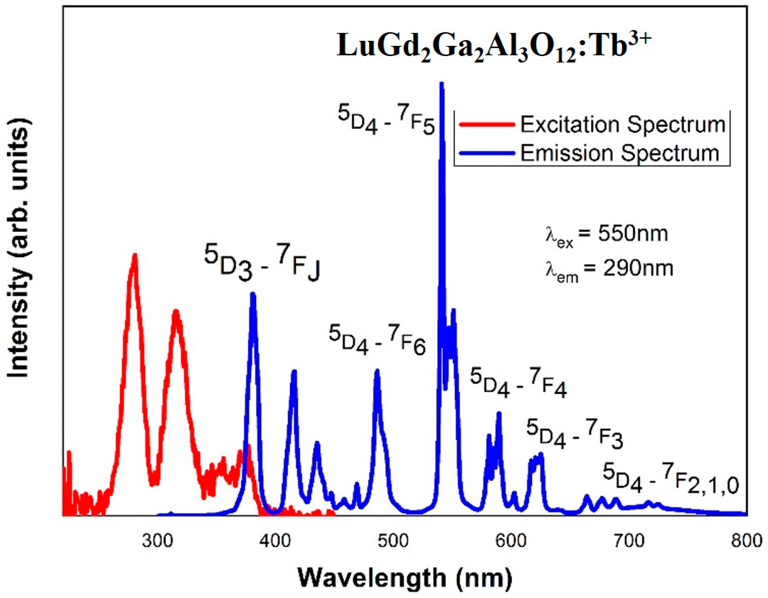 Crystals 10 00844 g004