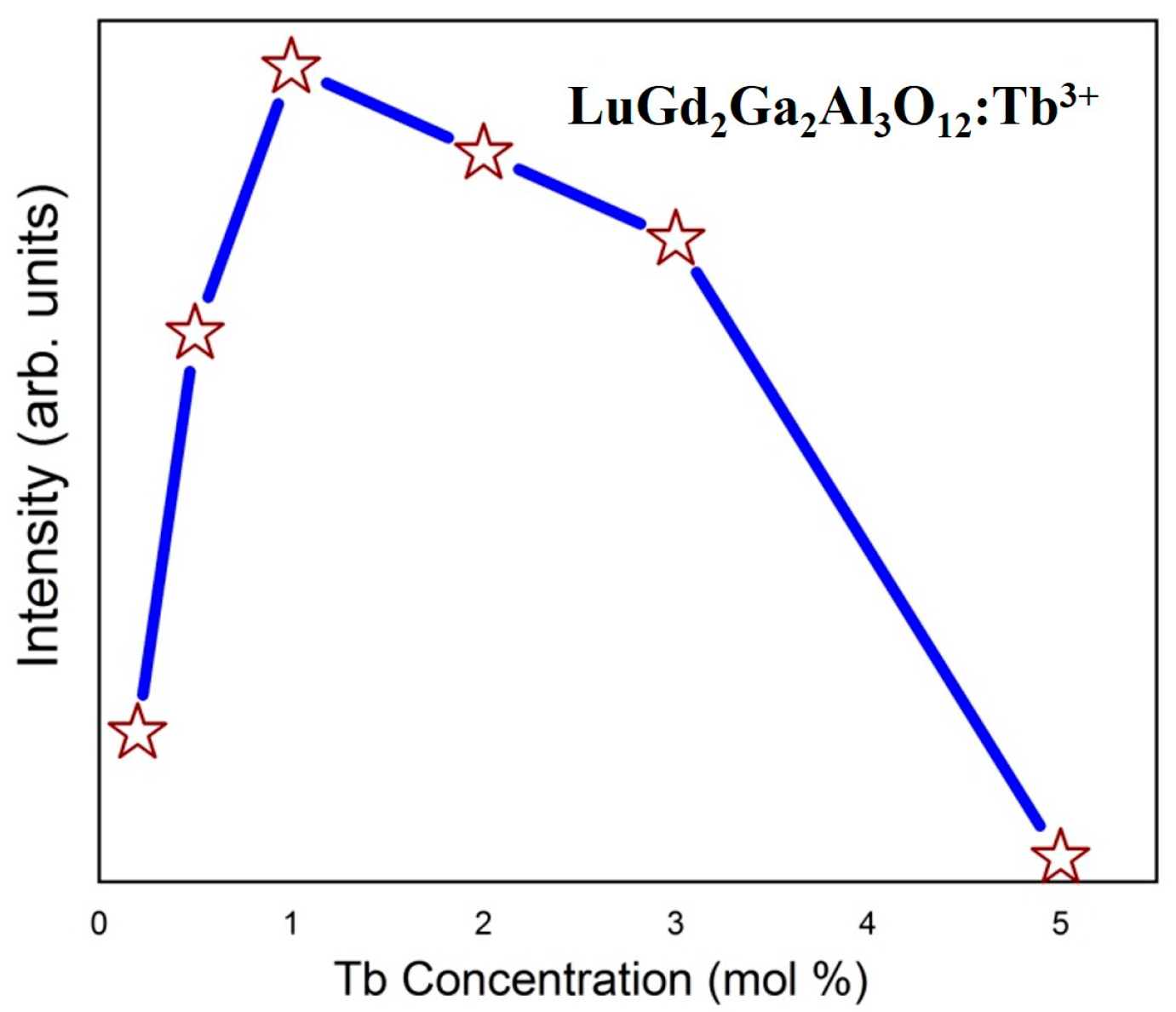 Crystals 10 00844 g007