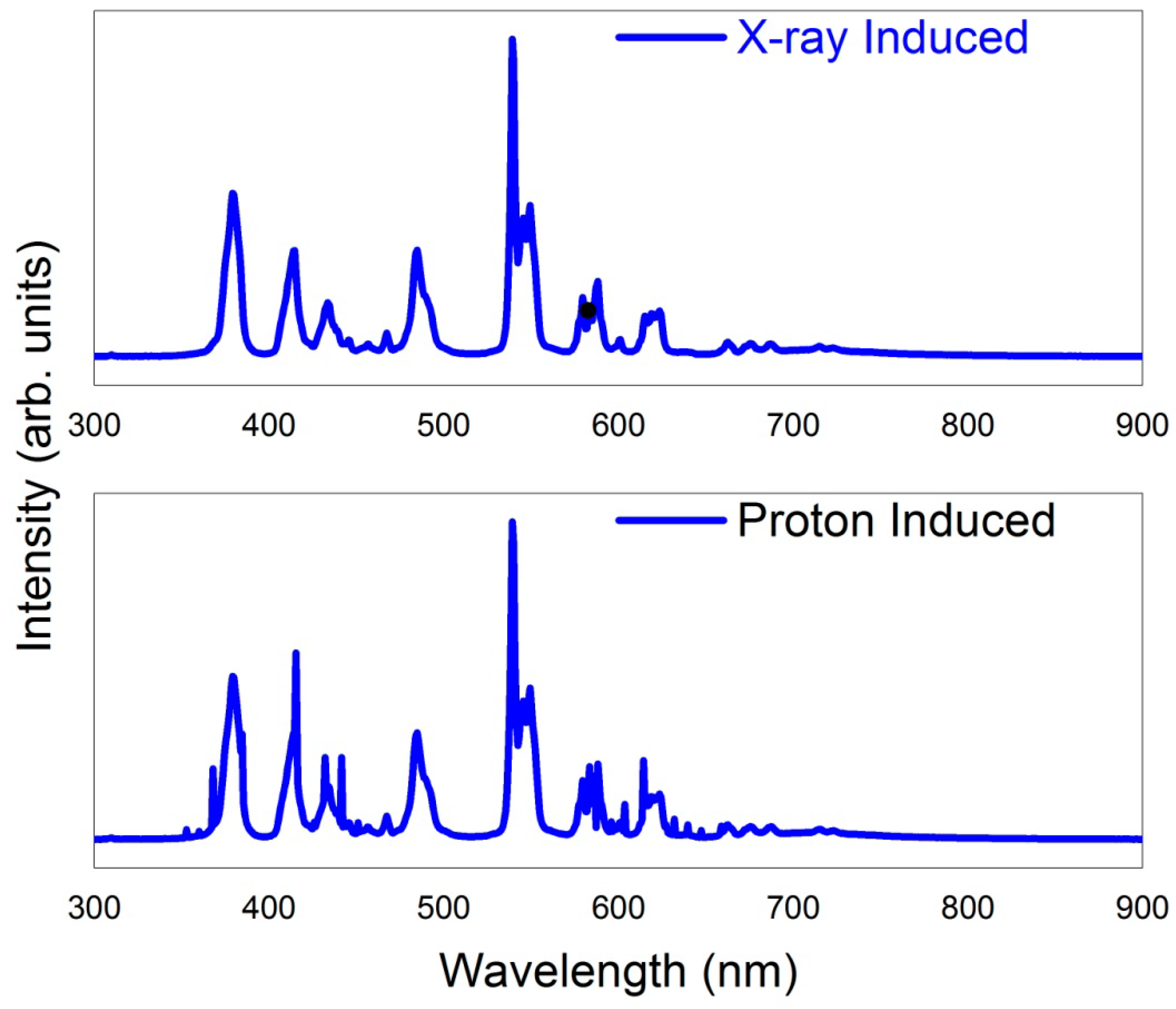 Crystals 10 00844 g008