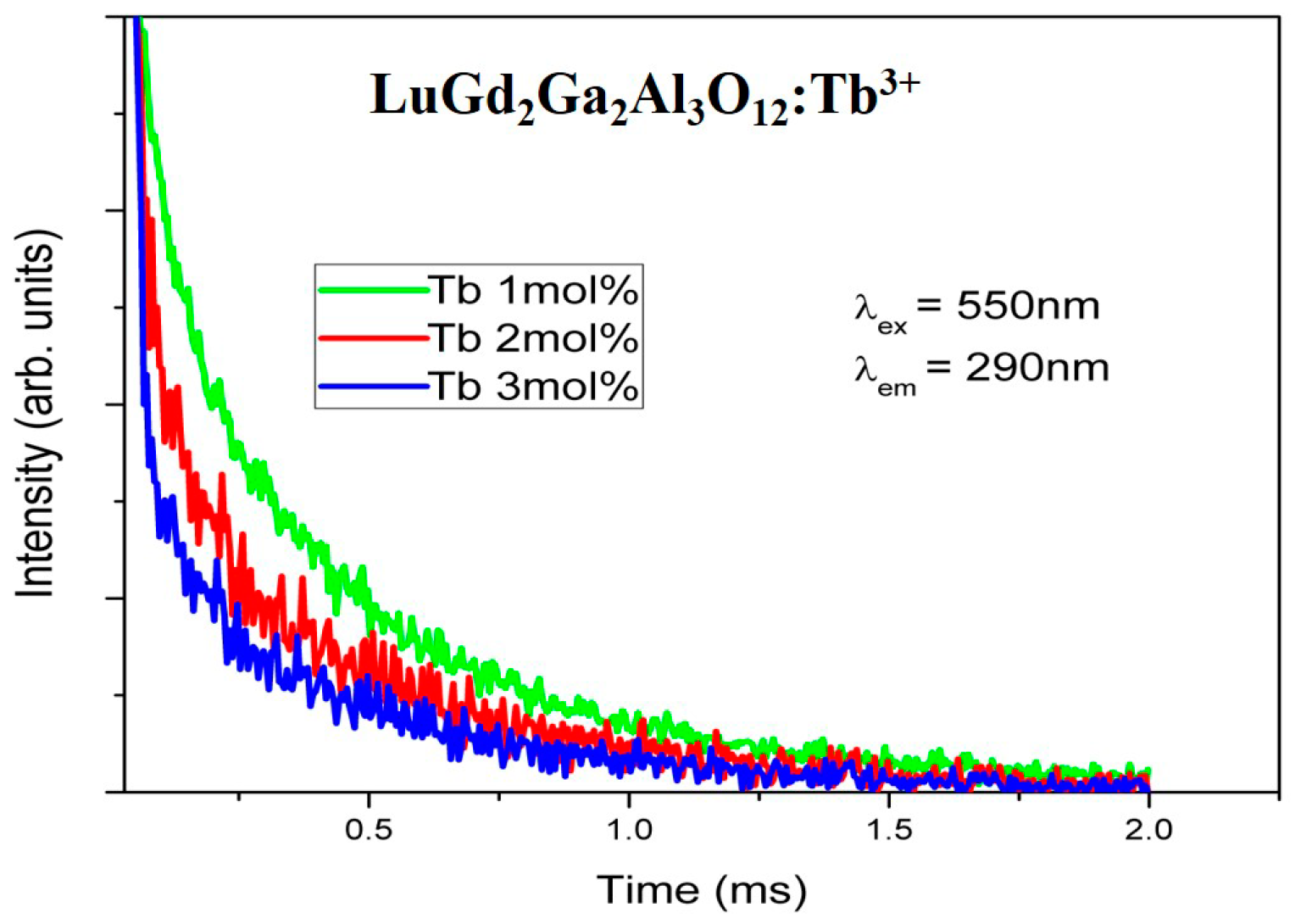 Crystals 10 00844 g010